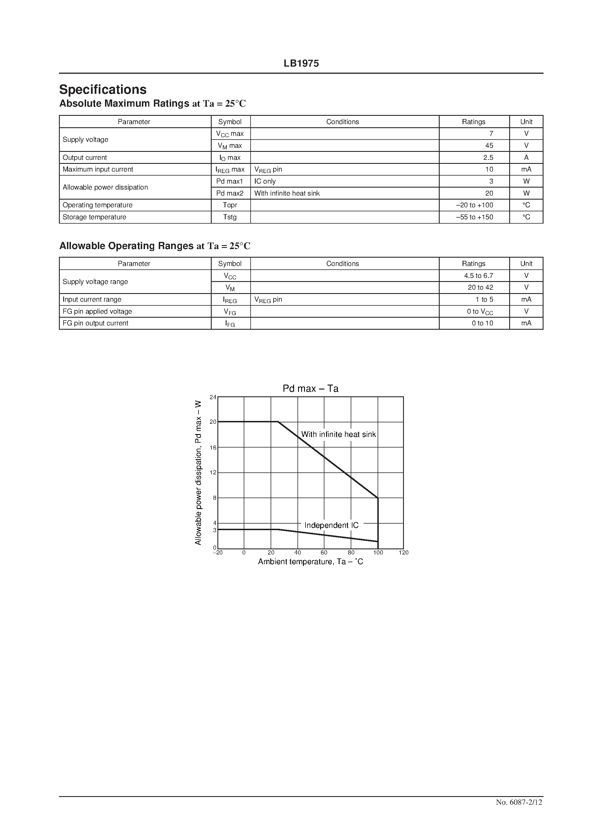 Datasheet LB1975 page 2 Datasheet LB1975 - DC Fan Motor Driver page 2