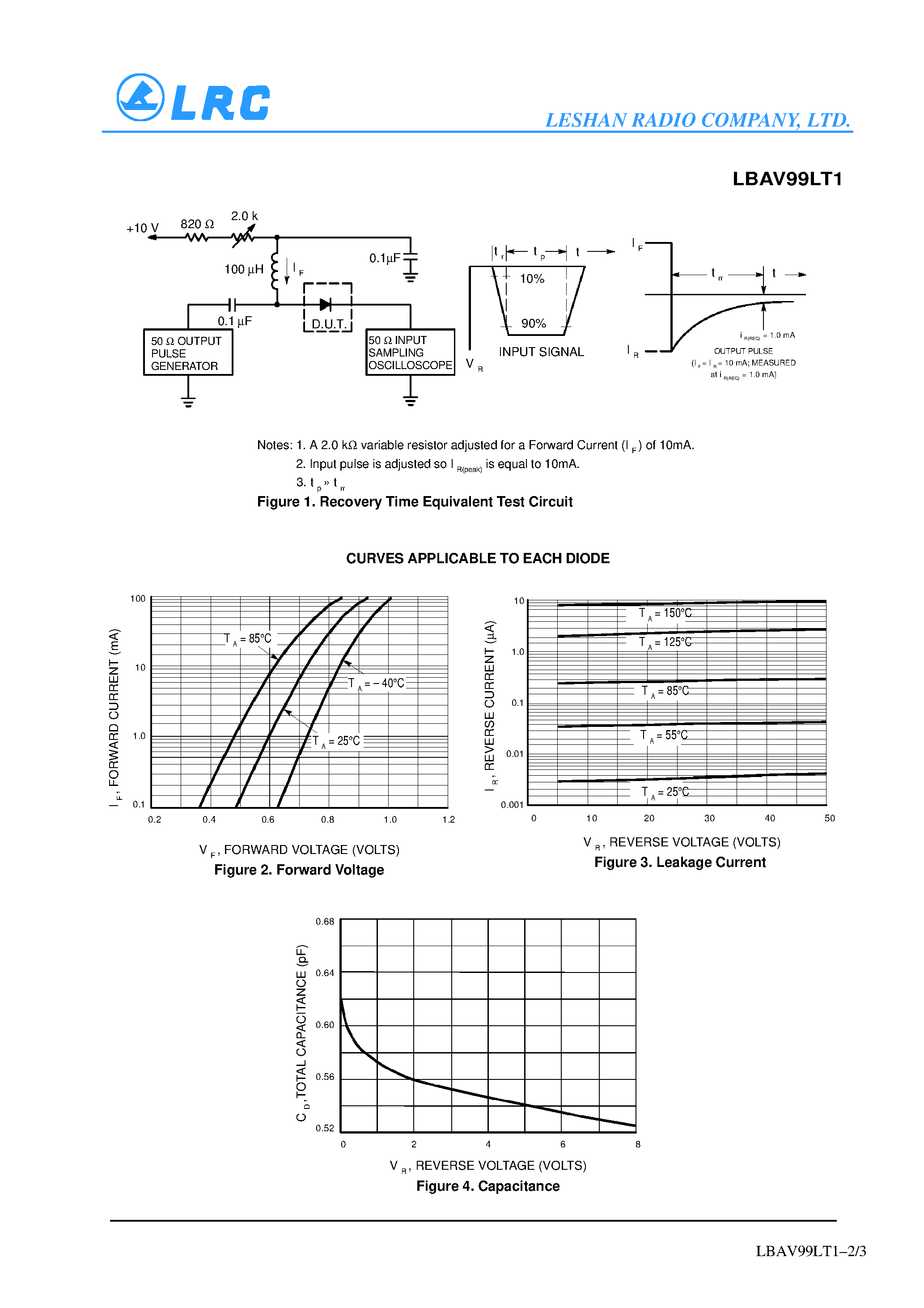 Datasheet LBAV99LT1 page 2 Datasheet LBAV99LT1 - Dual Series Switching Diode page 2