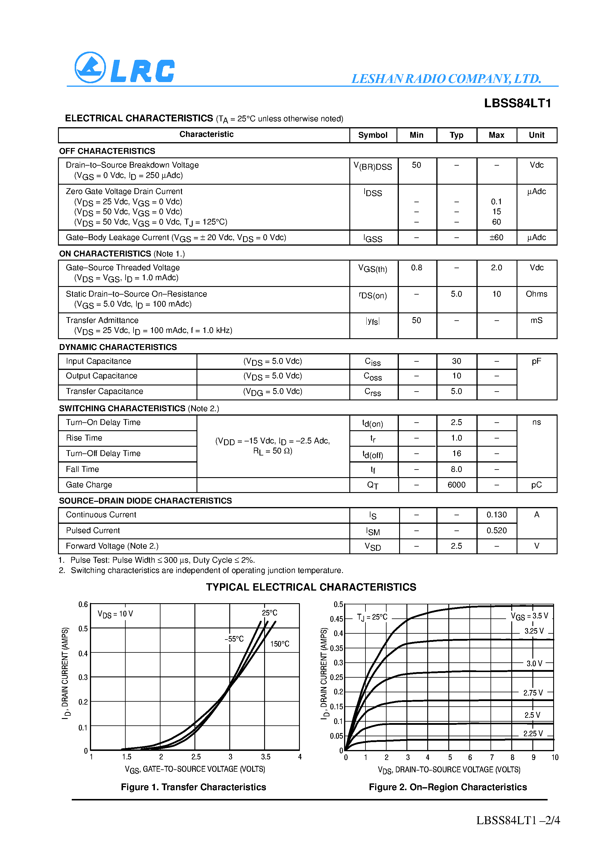 Datasheet LBSS84LT page 2 Datasheet LBSS84LT - Power MOSFET 130m Amps / 50 Volts (P-Channel SOT -23) page 2