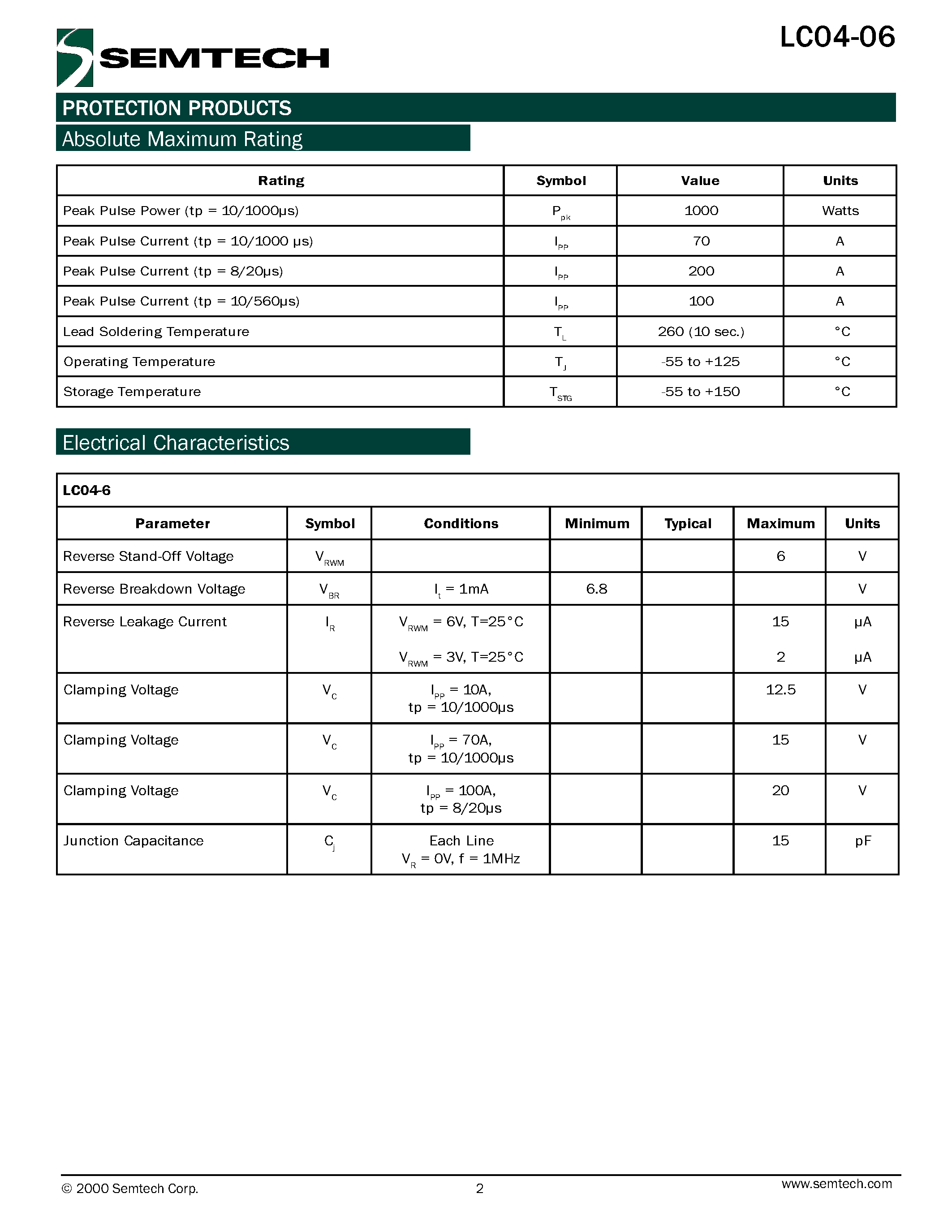 Datasheet LC04-6 - Dual Low Capacitance TVS Array for Telecom LineCard Applications page 2