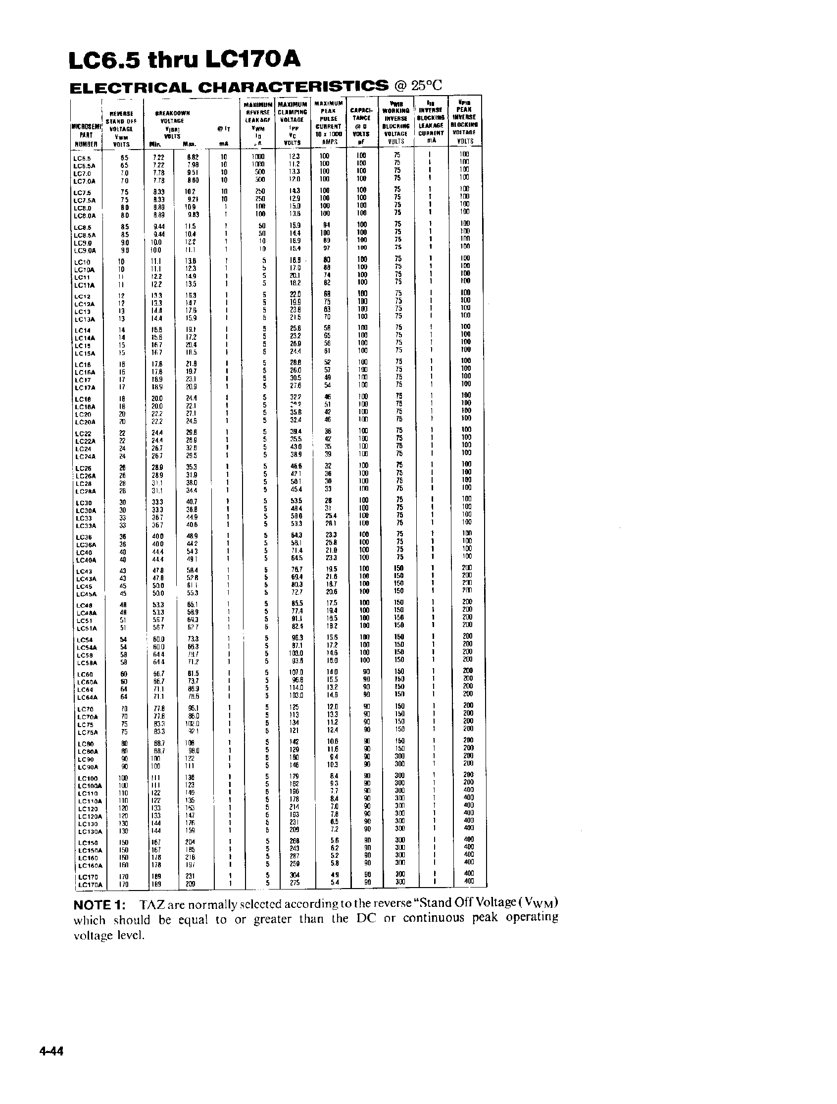 Datasheet LC150 page 2 Datasheet LC150 - TRANSIENT ABSORPTION ZENER page 2