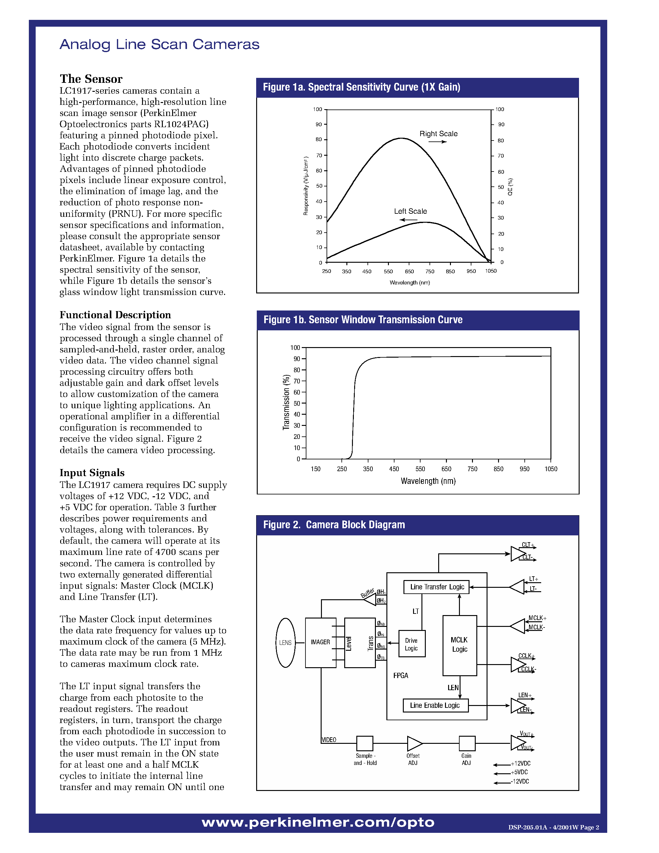 Даташит на микросхему LC1917 страница 2 Даташит LC1917 - Low-Profile Analog Line Scan Camera страница 2
