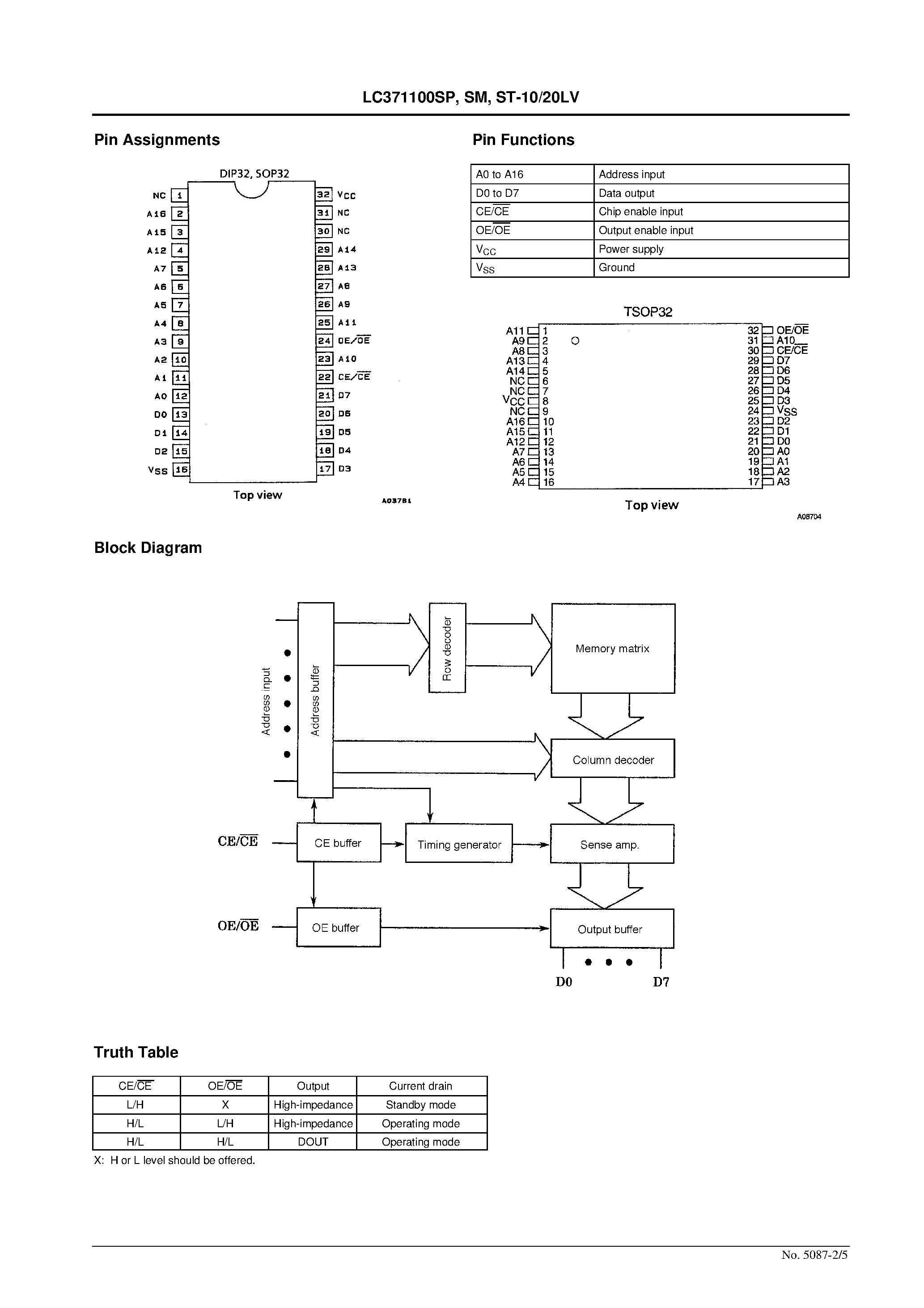 Даташит LC371100SM - 1 MEG (131072 words x 8 bits) Mask ROM Internal Clocked Silicon Gate страница 2