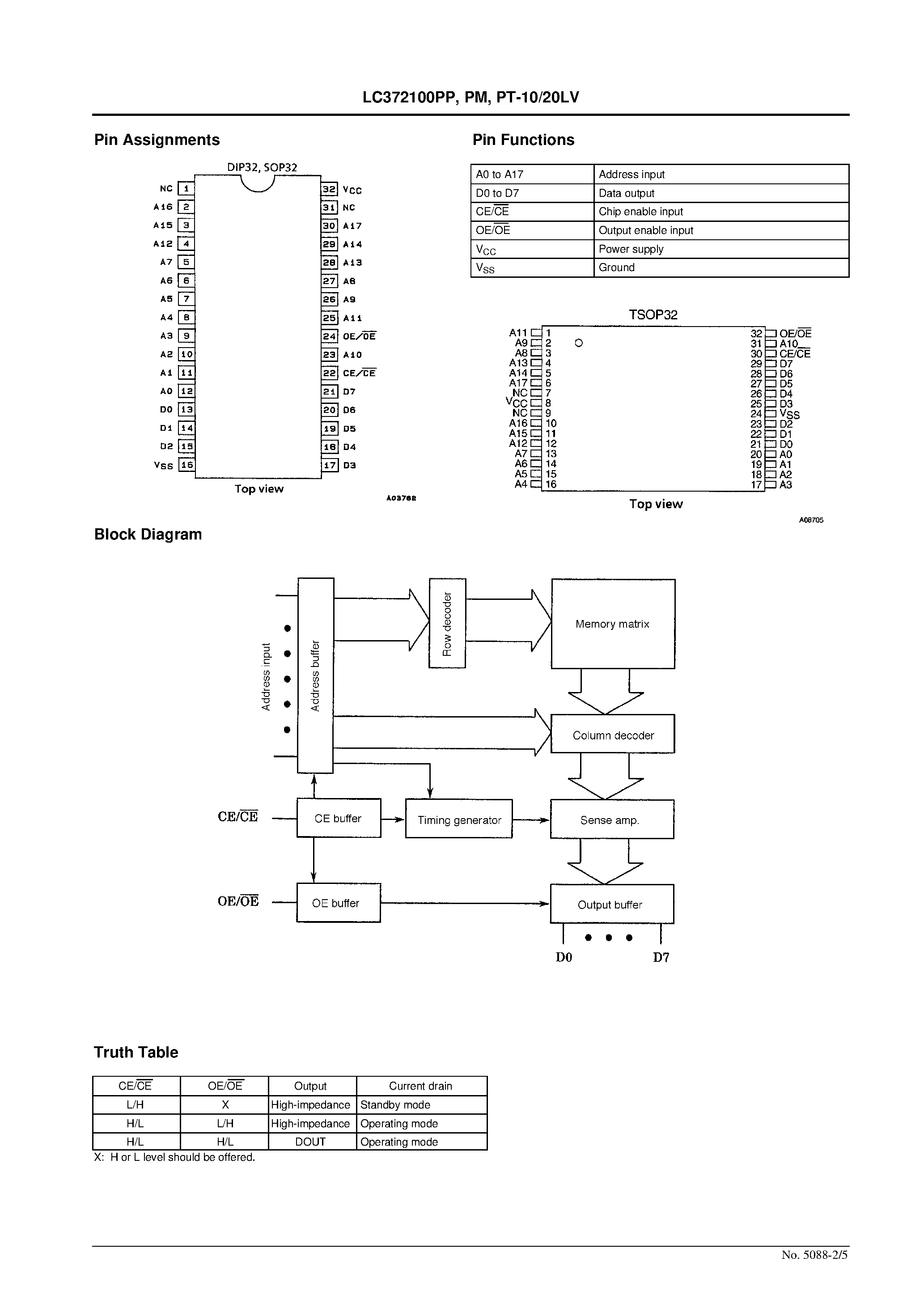 Datasheet LC372100PT-20LV page 2 Datasheet LC372100PT-20LV - 2 MEG (262144 words x 8 bits) Mask ROM Internal Clocked Silicon Gate page 2