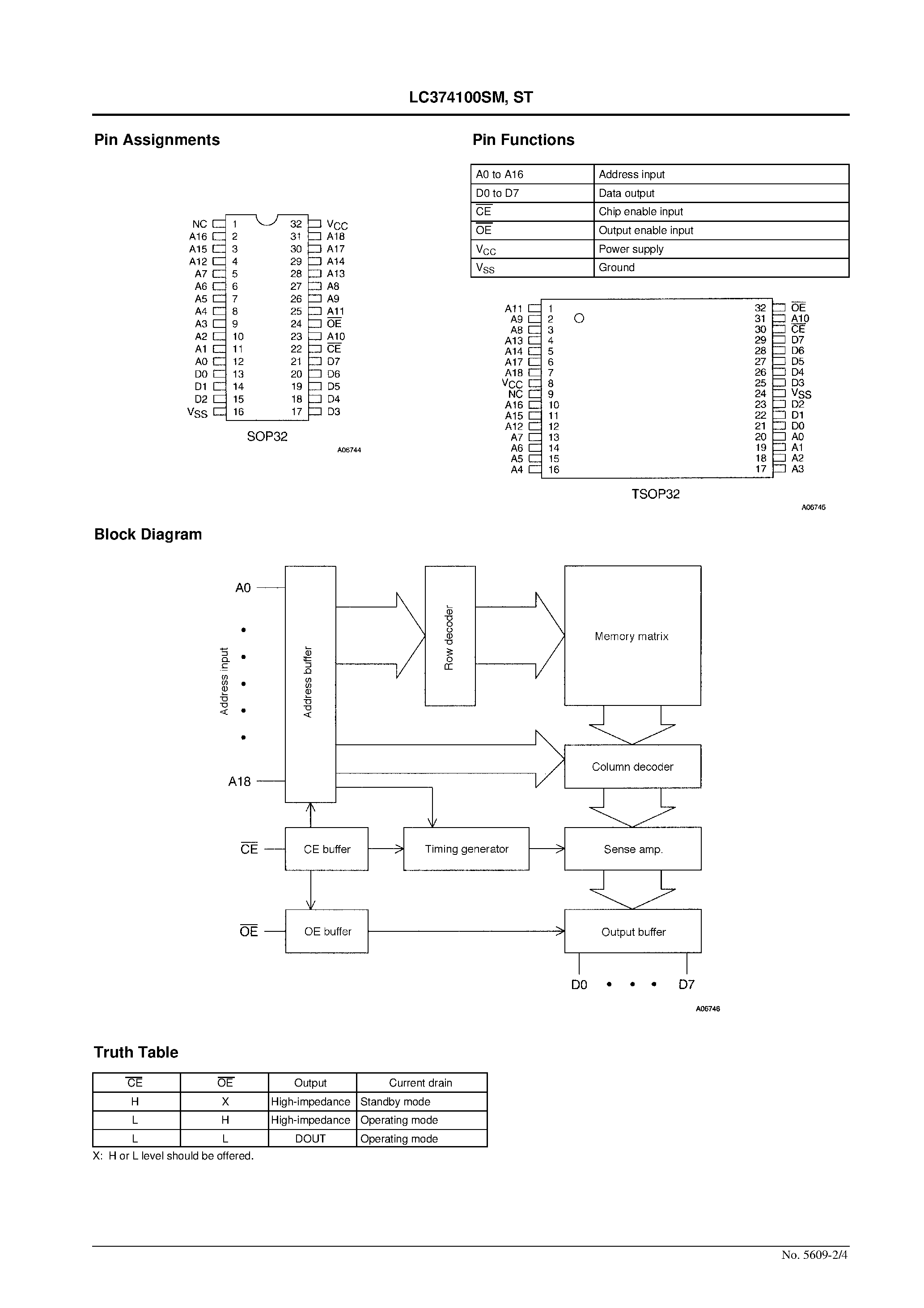 Даташит LC374100SM - 4 MEG (524288 words x 8 bits) Mask ROM Internal Clocked Silicon Gate страница 2
