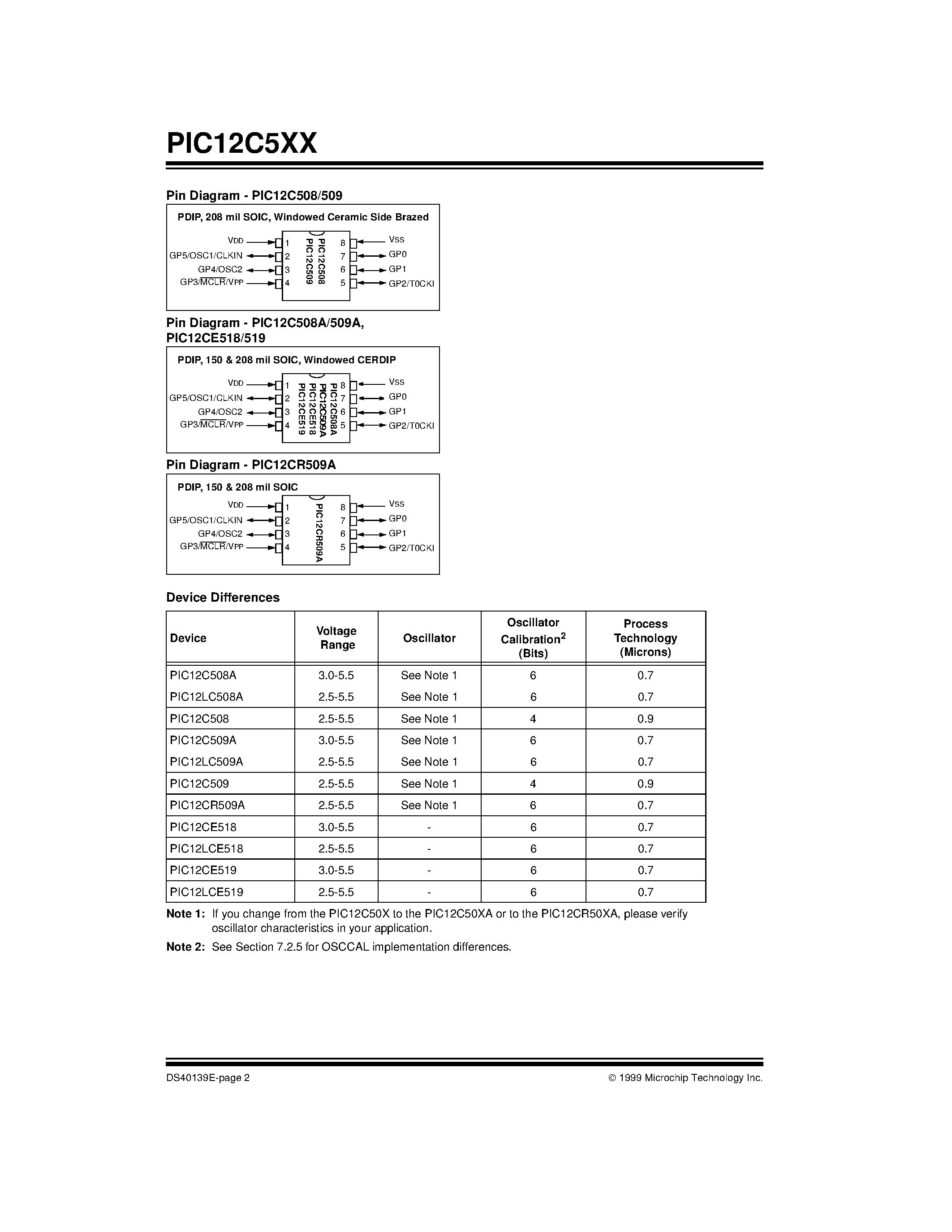 Datasheet LC508 - 8-Pin / 8-Bit CMOS Microcontrollers page 2