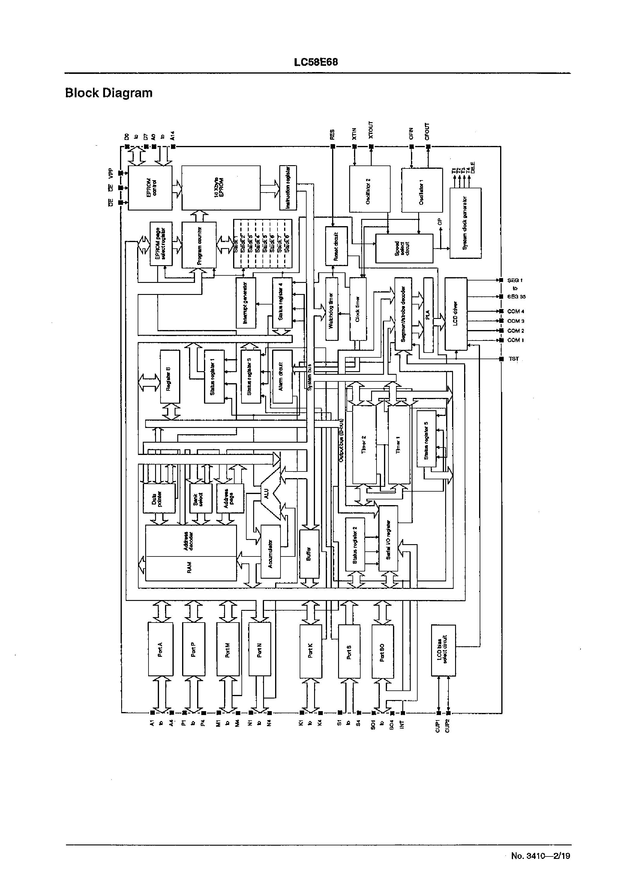 Datasheet LC58E68 - 4-Bit Microprocessor with Built-in EPROM and LCD Drivers page 2