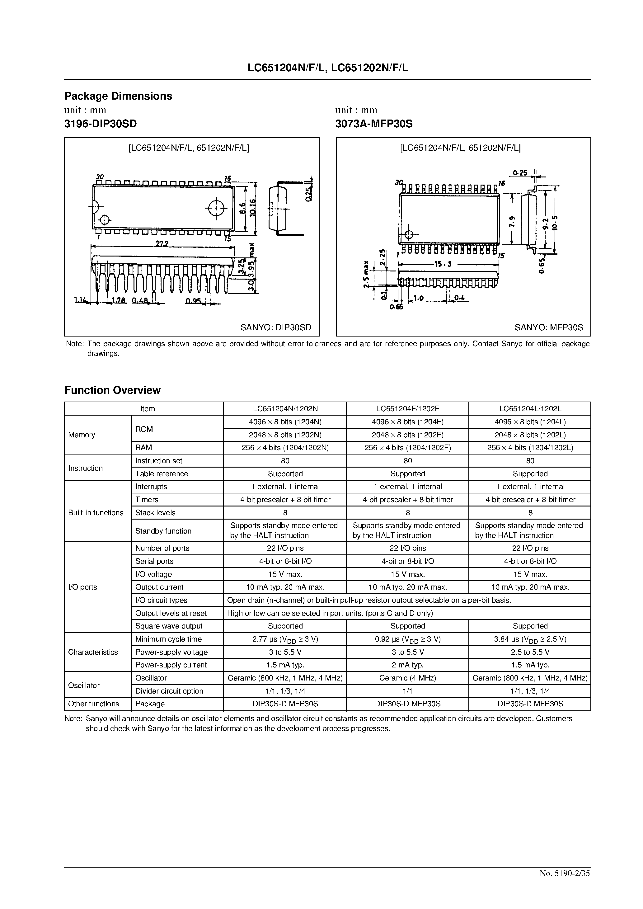 Даташит на микросхему LC651204N страница 2 Даташит LC651204N - One-Time Programmable 4-Bit Single-Chip Microcontroller страница 2