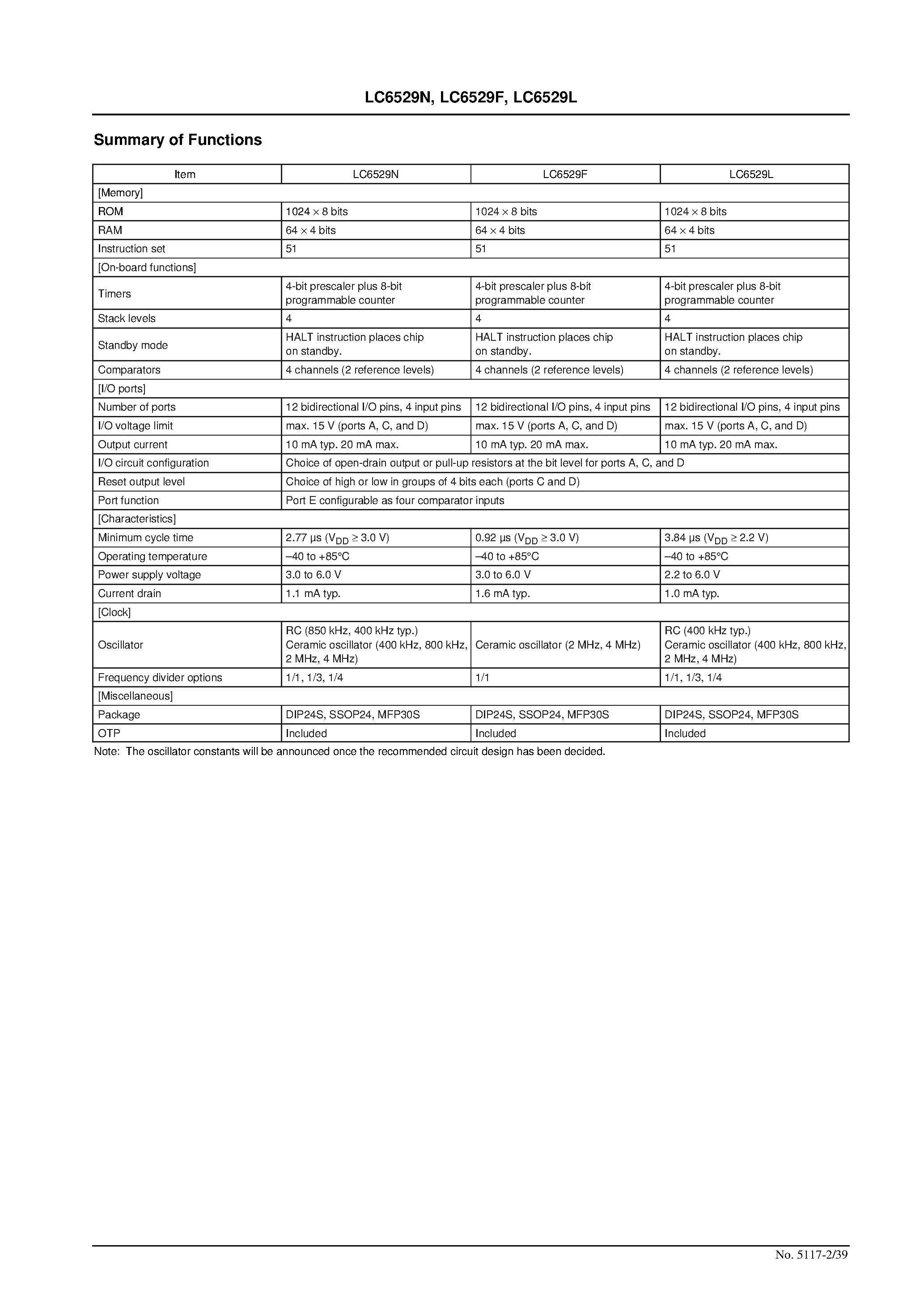 Datasheet LC6529F page 2 Datasheet LC6529F - One-Time Programmable 4-Bit Single-Chip Microcontroller page 2
