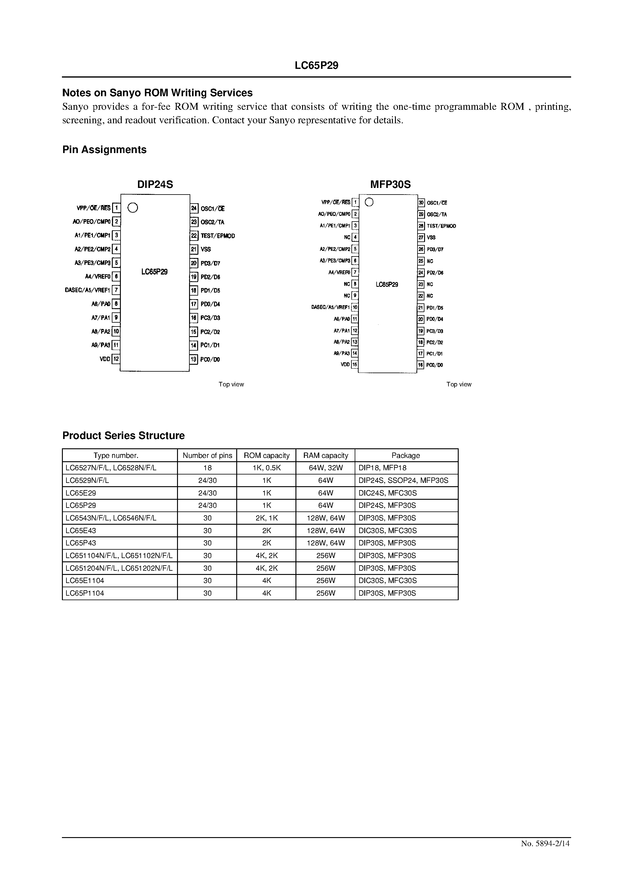 Datasheet LC65P43 - One-Time Programmable 4-Bit Single-Chip Microcontroller page 2