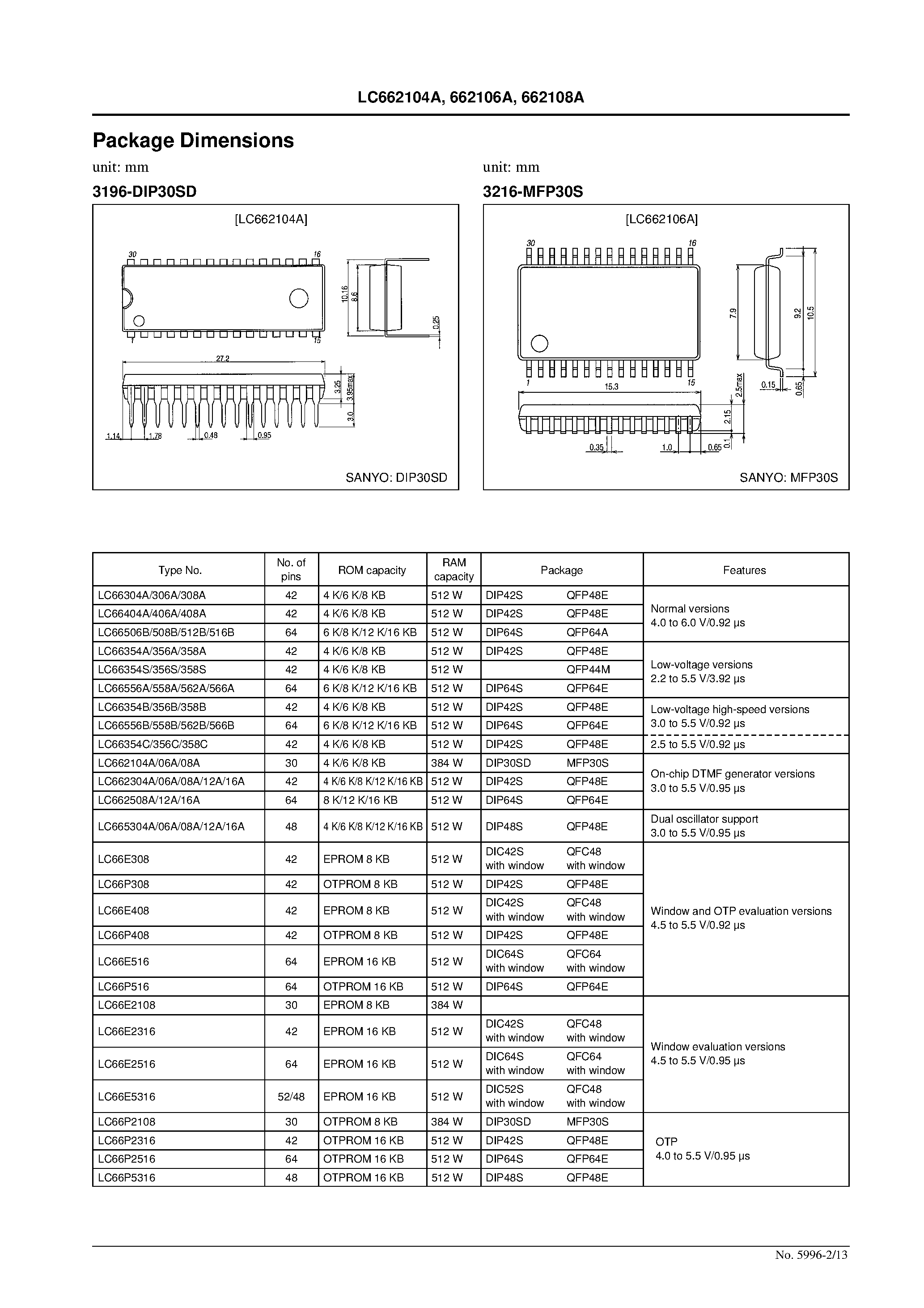 Datasheet LC662312A page 2 Datasheet LC662312A - Four-Bit Single-Chip Microcontrollers with 4 / 6 / and 8 KB of On-Chip ROM page 2