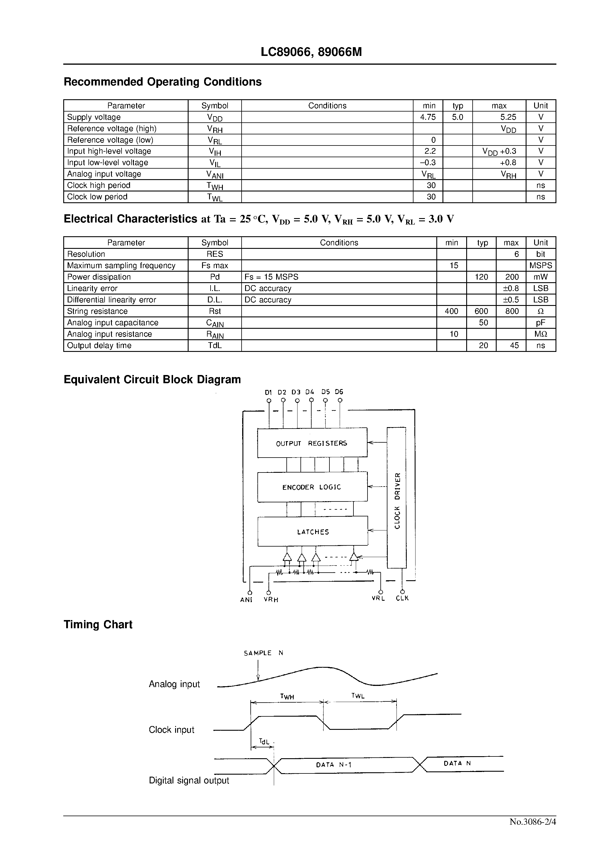 Даташит LC89066 - 6-Bit Video A/D Converters страница 2