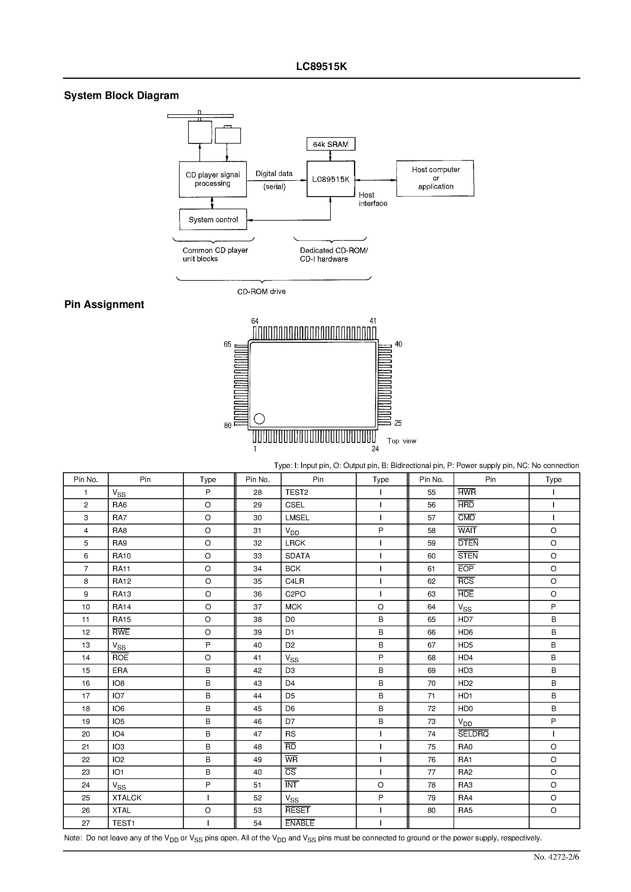 Datasheet LC89515K page 2 Datasheet LC89515K - CD-ROM/CD-I Error Correction/ Host Interface LSI page 2