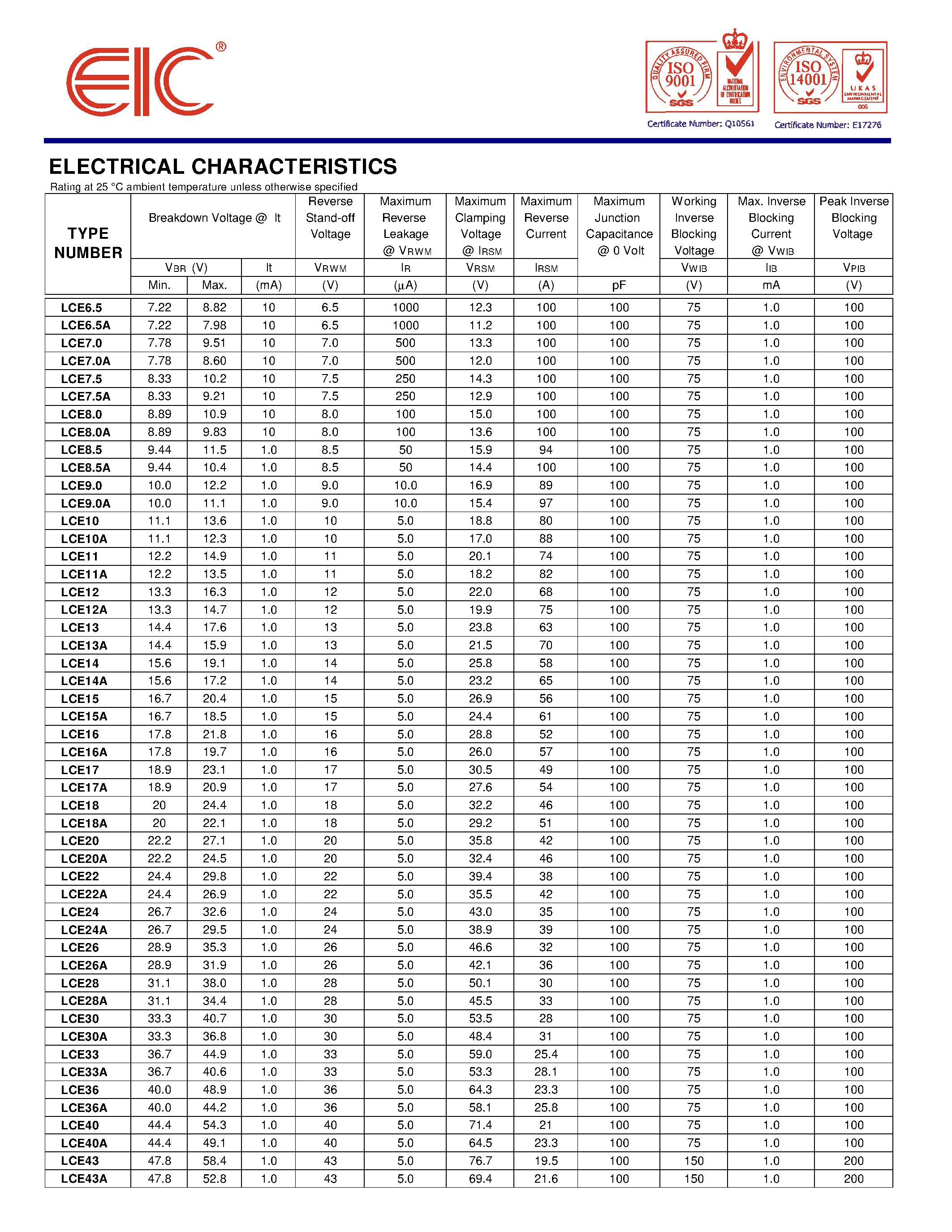 Datasheet LCE7.0 - LOW CAPACITANCE TRANSIENT VOLTAGE SUPPRESSOR page 2