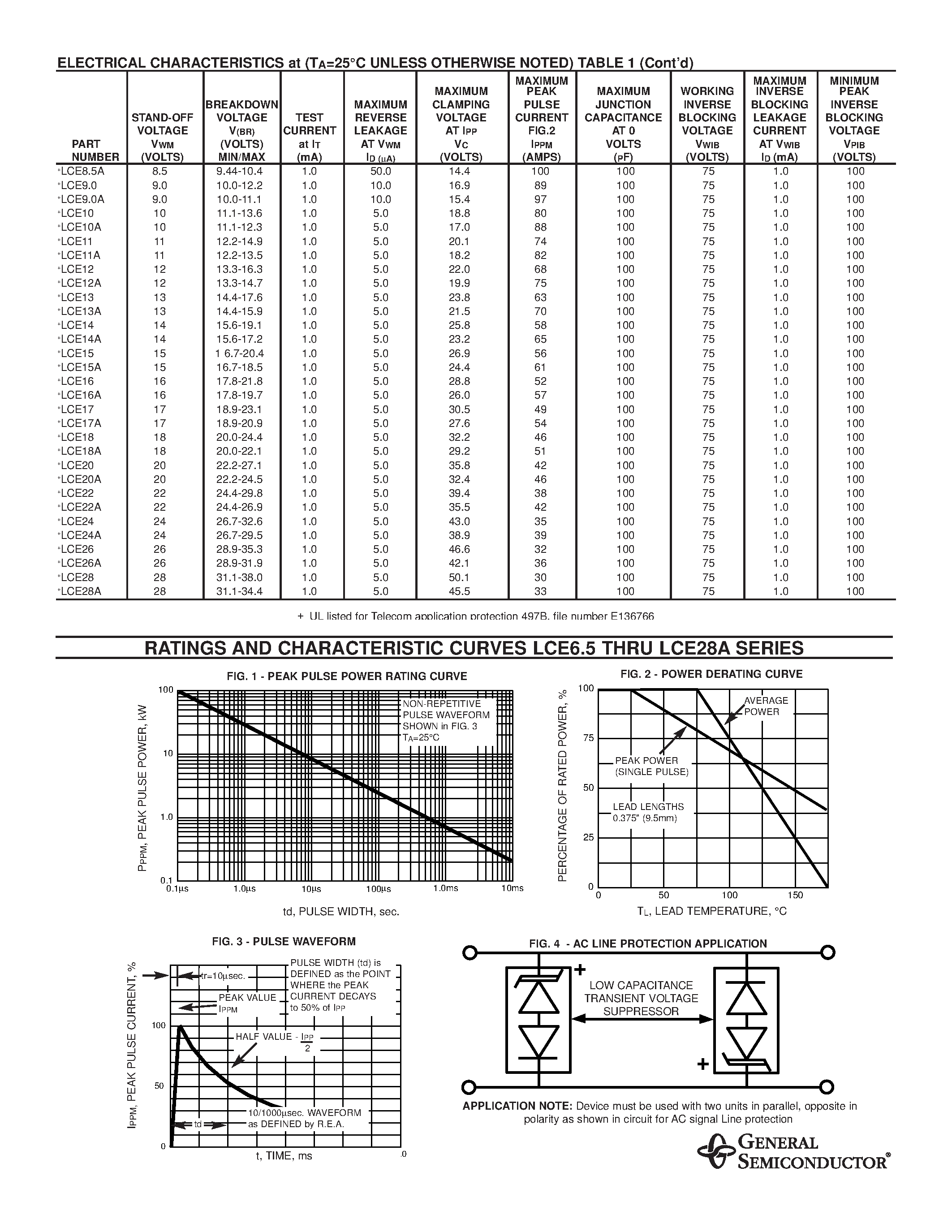 Datasheet LCE8.0 - LOW CAPACITANCE TRANSZORB TRANSIENT VOLTAGE SUPPRESSOR page 2