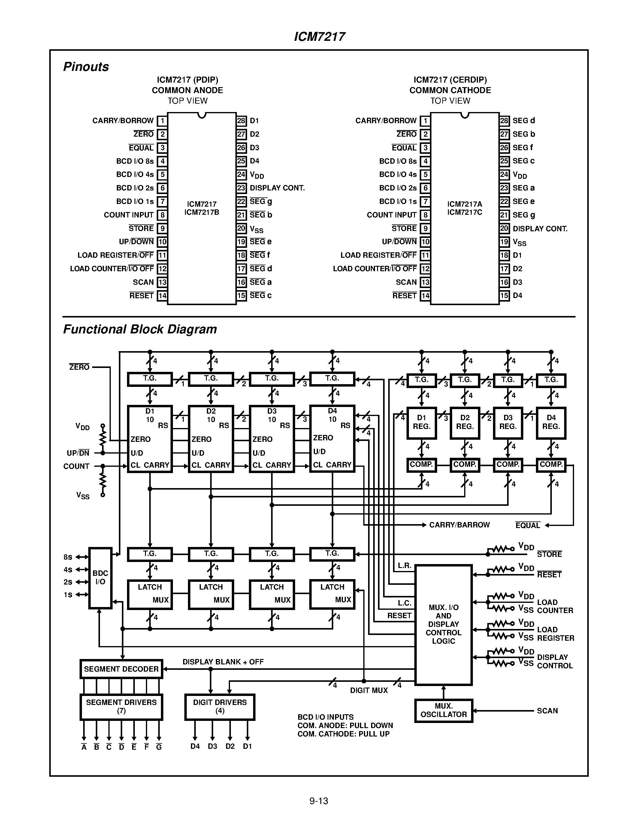 Datasheet lCM7217BlJl - 4-Digit LED Display / Programmable Up/Down Counter page 2