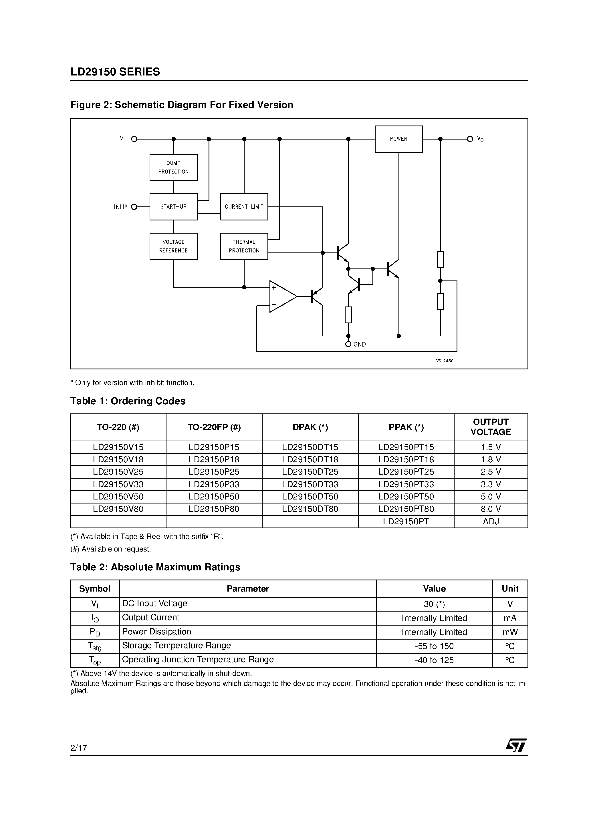 Даташит на микросхему LD29150 страница 2 Даташит LD29150 - 1.5A / VERY LOW DROP VOLTAGE REGULATORS страница 2