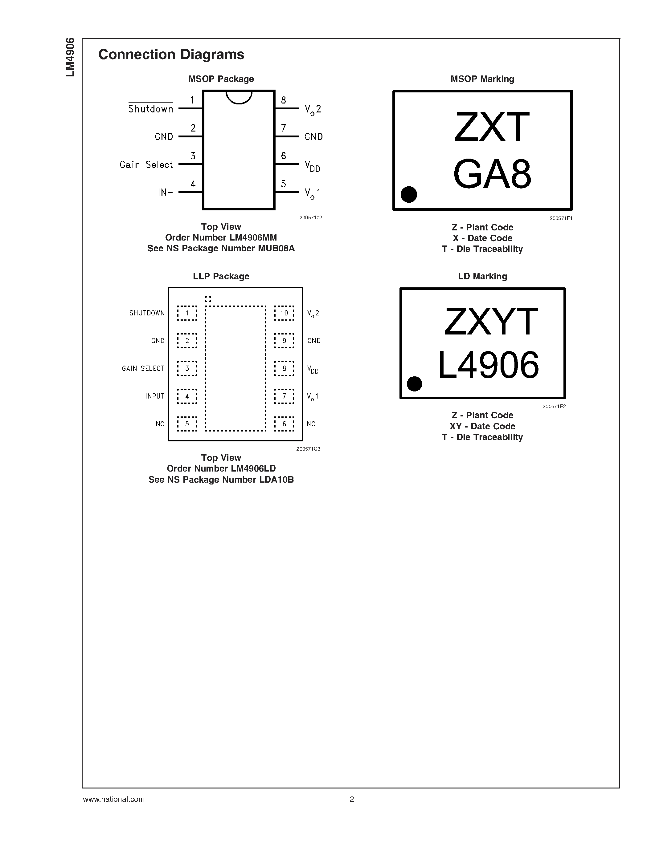 Datasheet LDA10B page 2 Datasheet LDA10B - 2 Watt Audio Power Amplifier with Selectable Shutdown Logic Level page 2