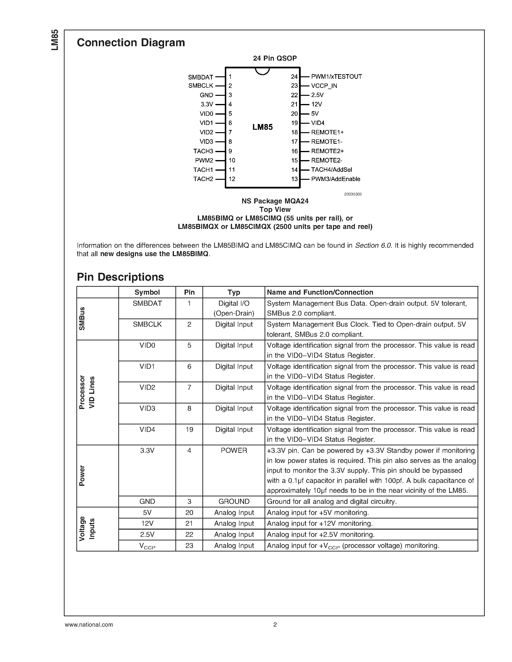 Даташит на микросхему LM85 страница 2 Даташит LM85 - Hardware Monitor with Integrated Fan Control страница 2