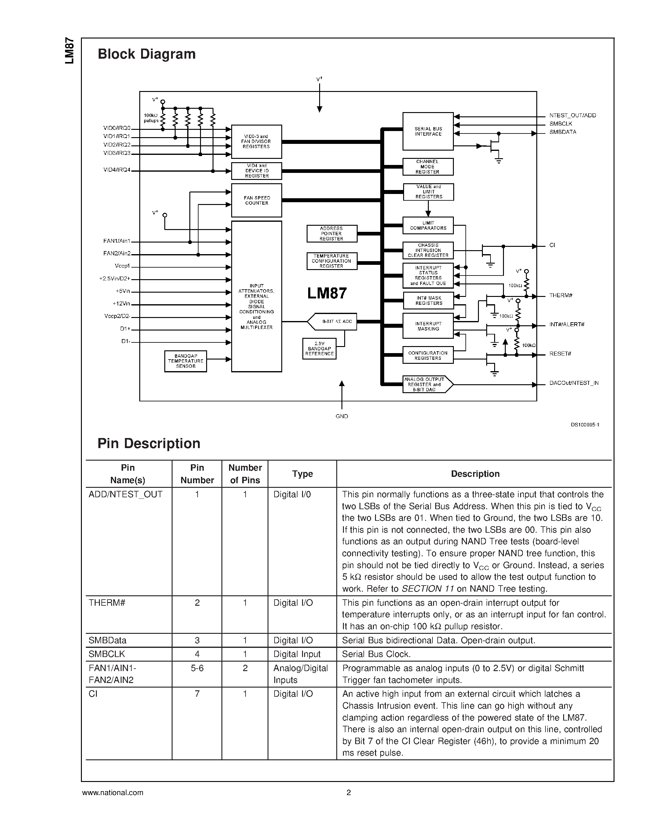 Даташит LM87CIMTX2 - Serial Interface System Hardware Monitor with Remote Diode Temperature Sensing страница 2