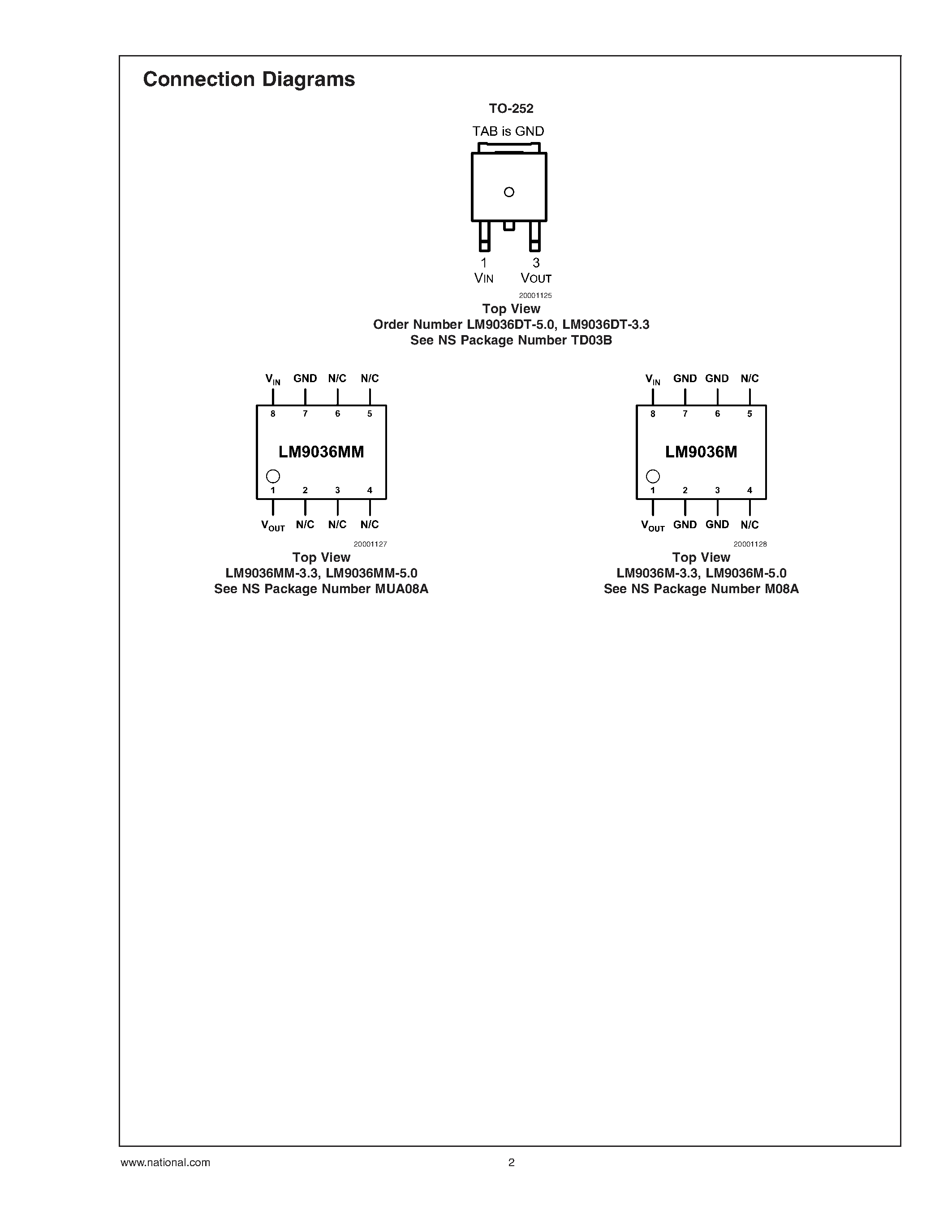Datasheet LM9036M-5.0 - Ultra-Low Quiescent Current Voltage Regulator page 2