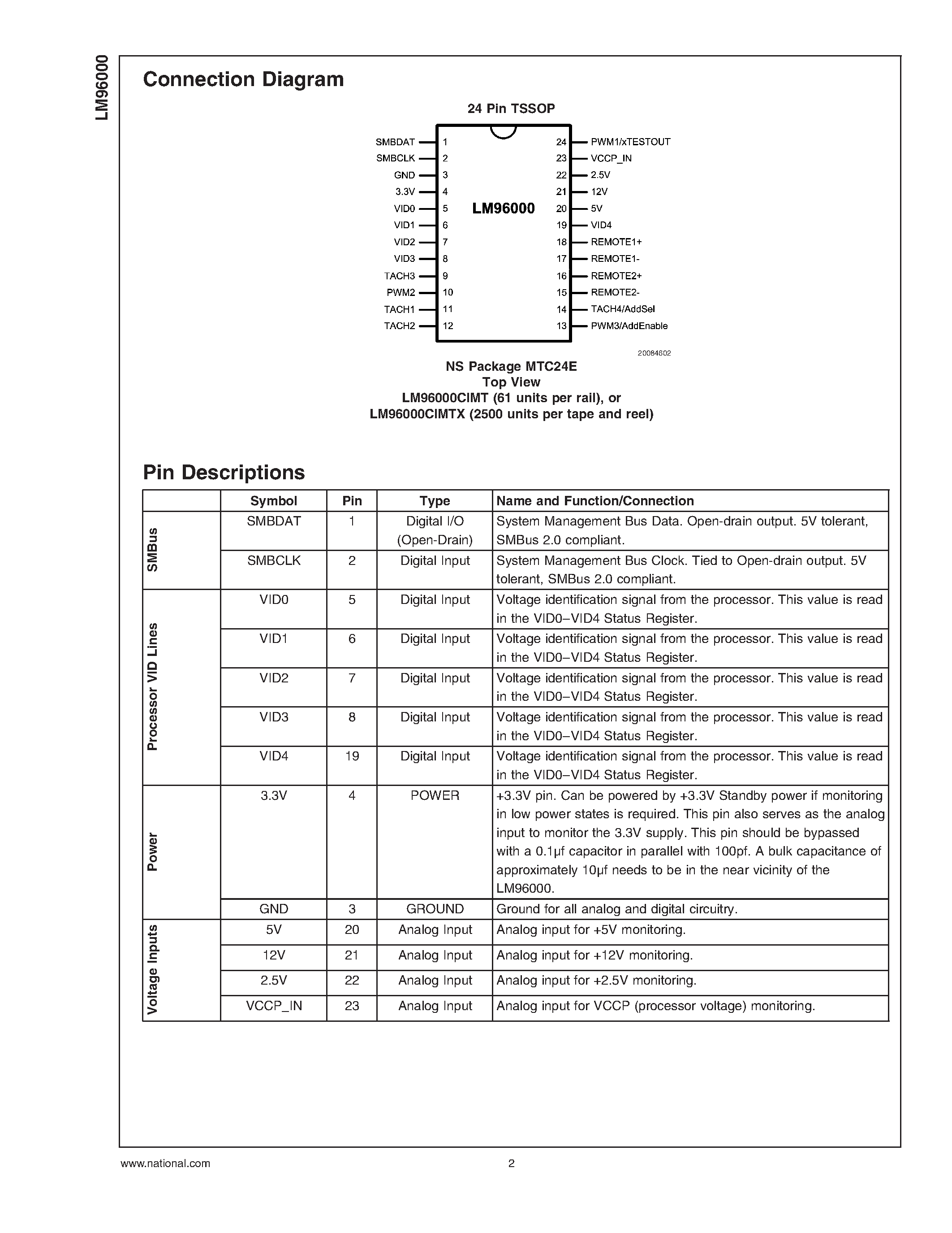 Datasheet LM96000 page 2 Datasheet LM96000 - Hardware Monitor with Integrated Fan Control page 2