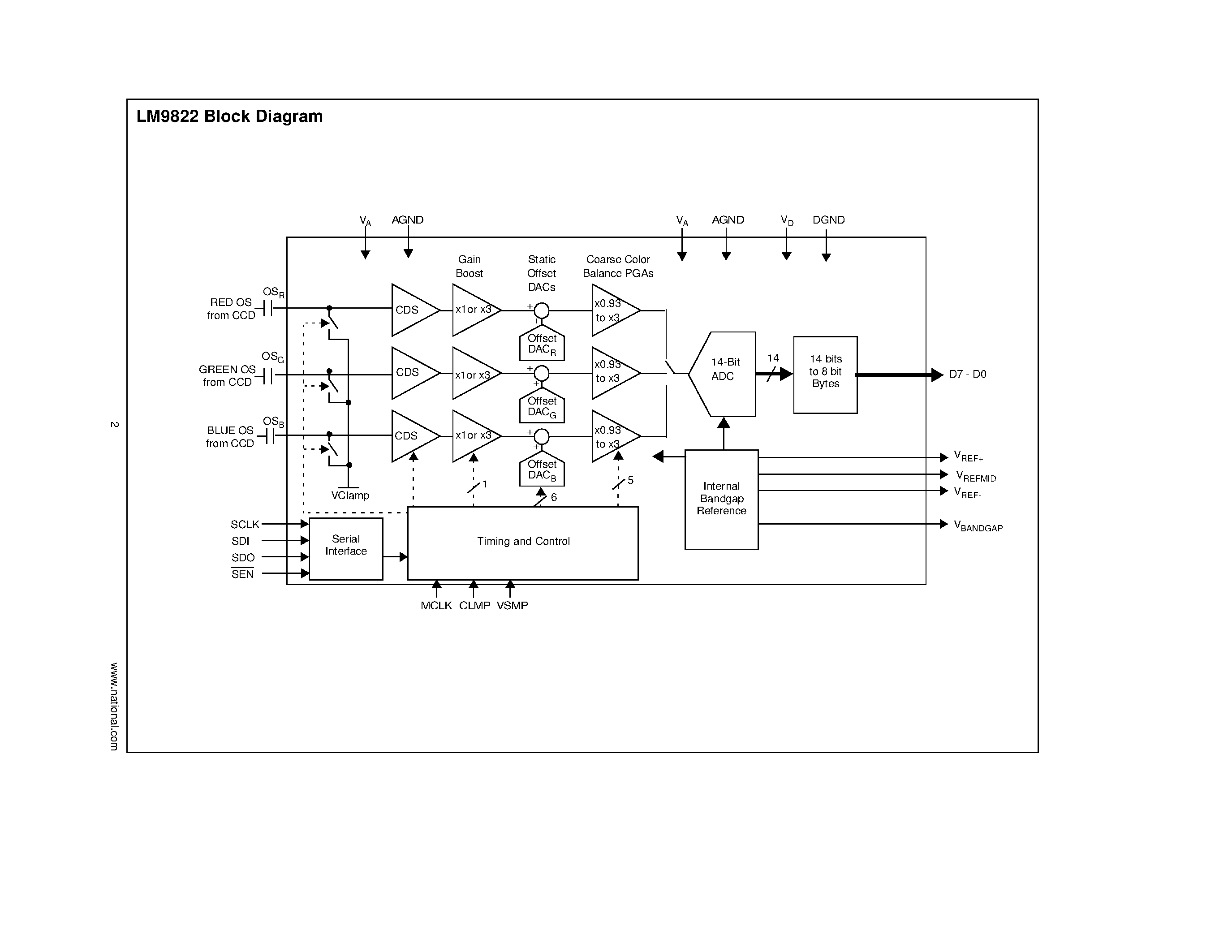 Datasheet LM9822 - LM9822 3 Channel 42-Bit Color Scanner Analog Front End page 2