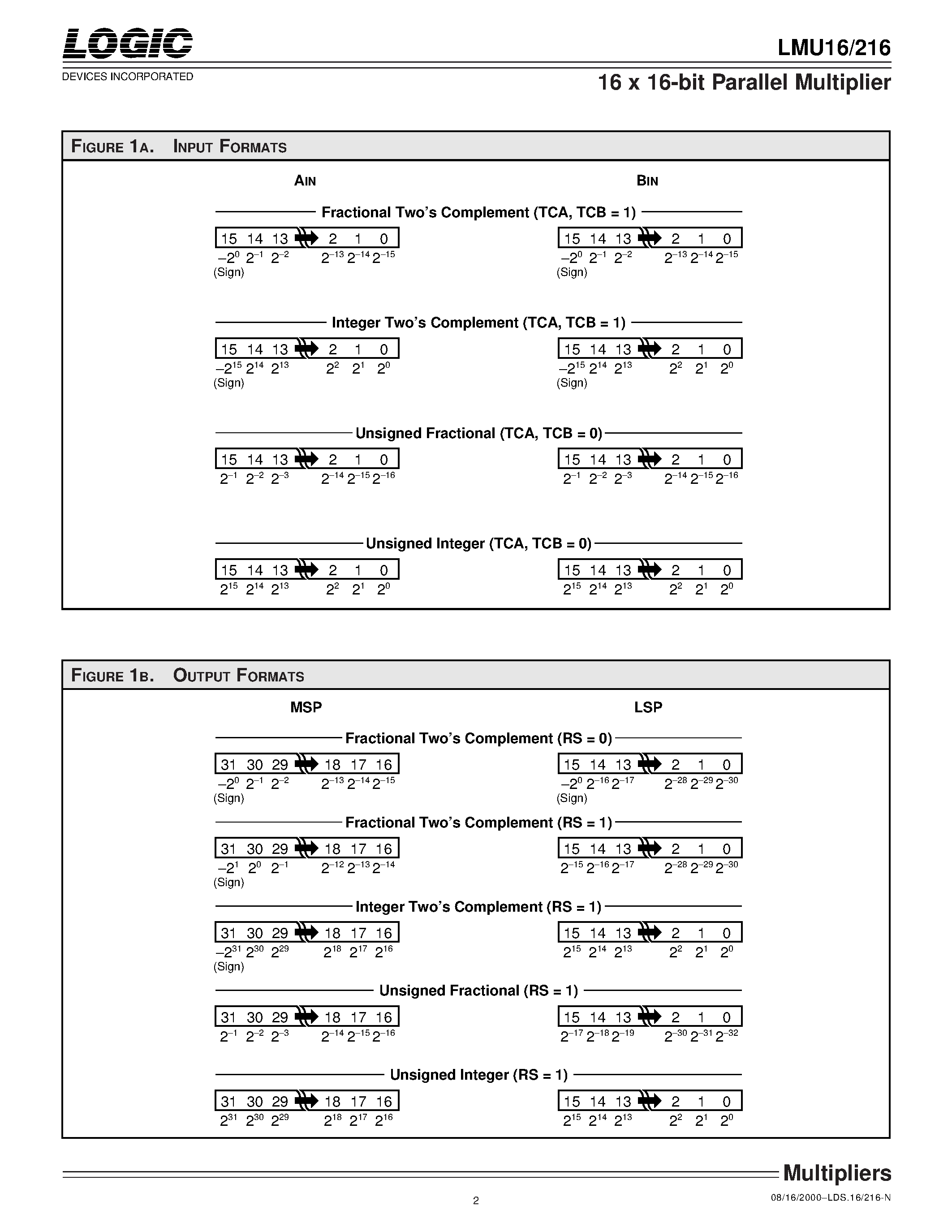 Даташит LMU16 - 16 x 16-bit Parallel Multiplier страница 2