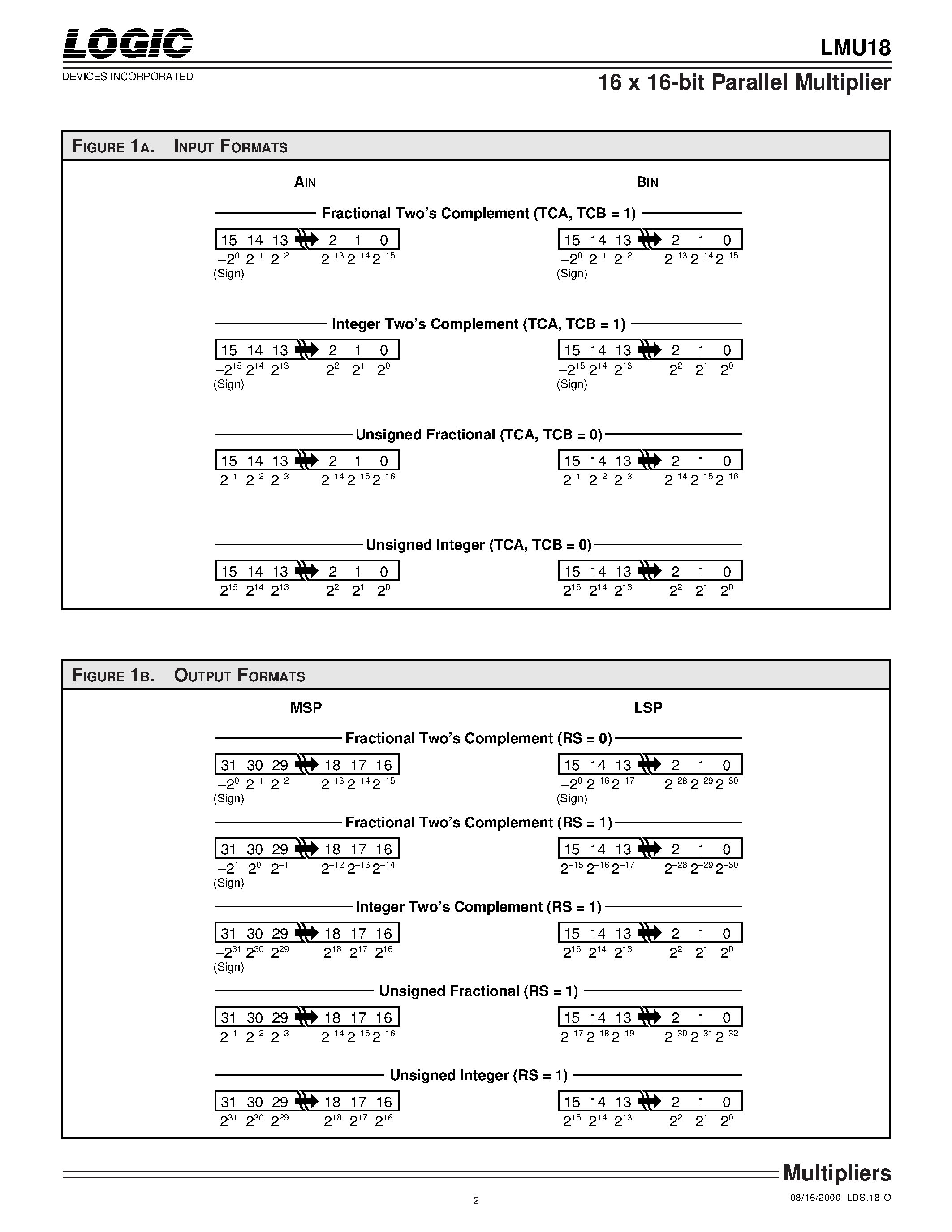 Даташит LMU18 - 16 x 16-bit Parallel Multiplier страница 2