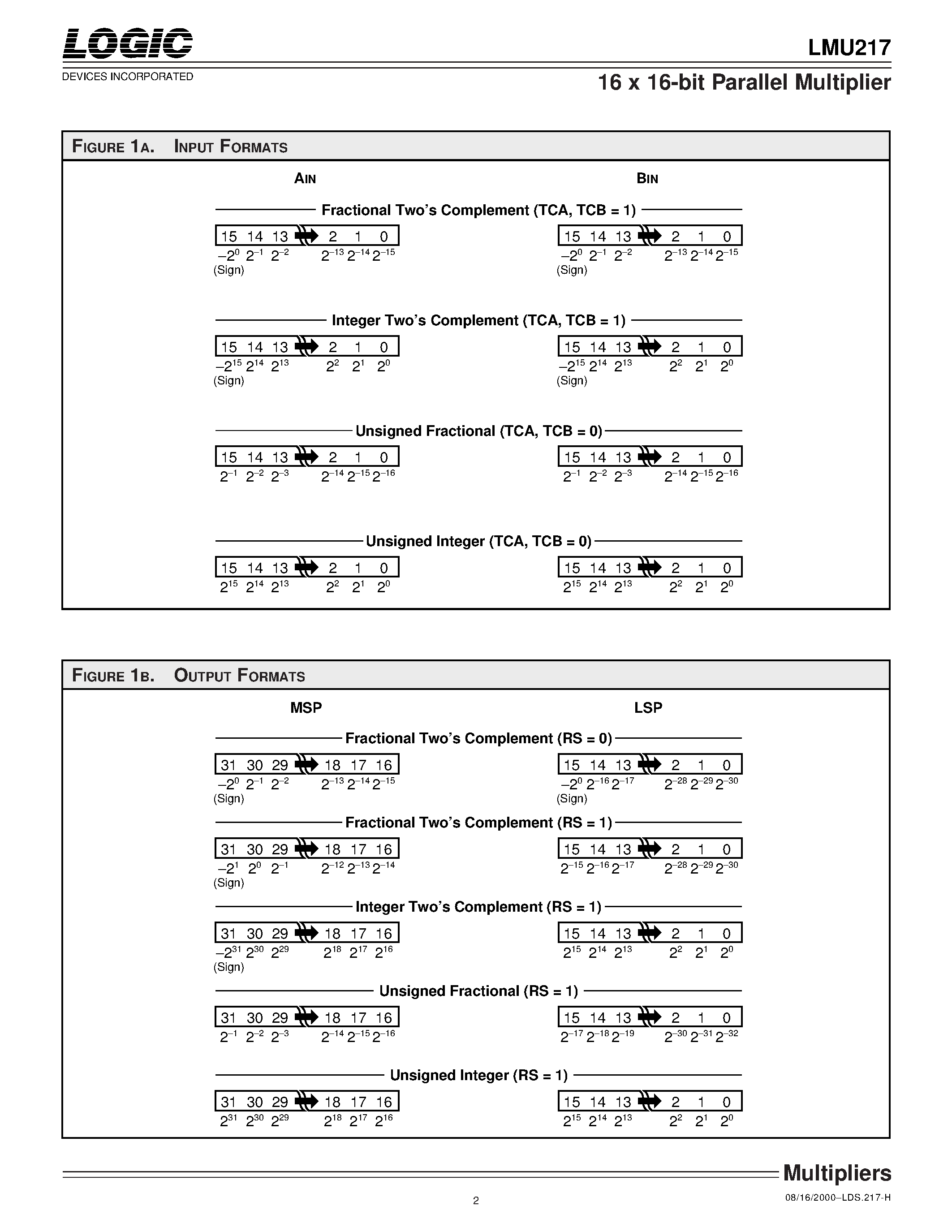 Даташит LMU217JC35 - 16 x 16-bit Parallel multiplier страница 2
