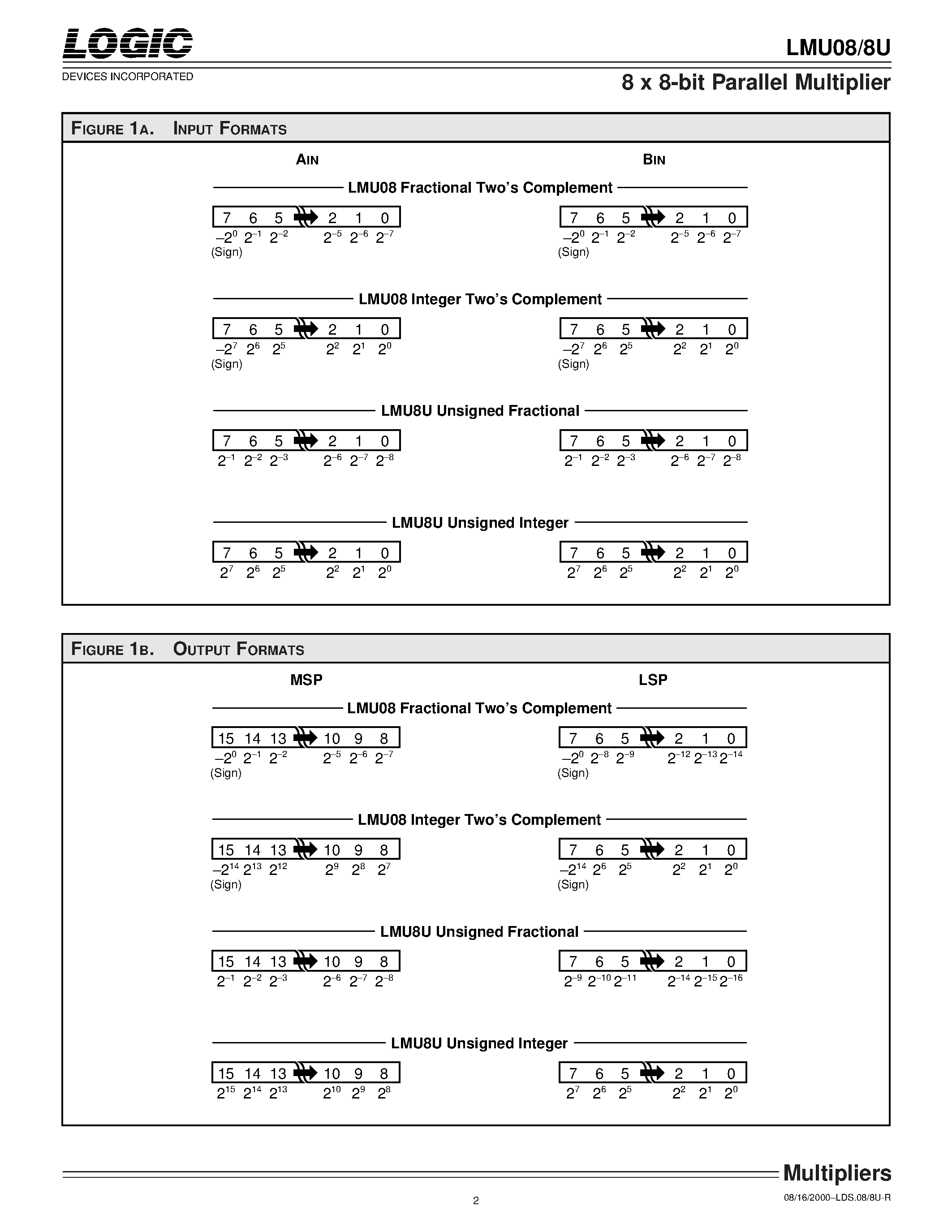 Datasheet LMU8UPC50 - 8 x 8-bit Parallel Multiplier page 2