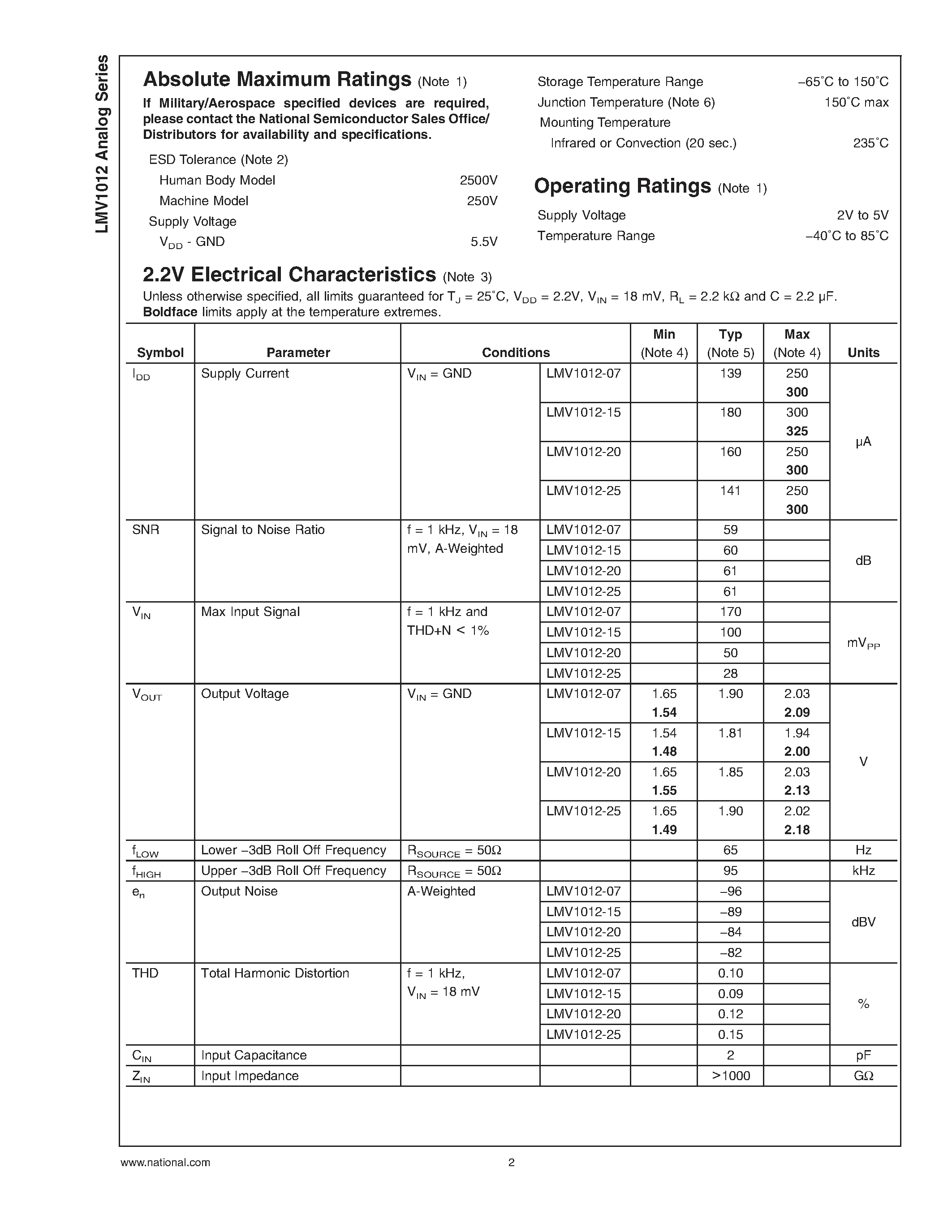 Datasheet LMV1012 - Pre-Amplified ICs for High Gain 2-Wire Microphones page 2