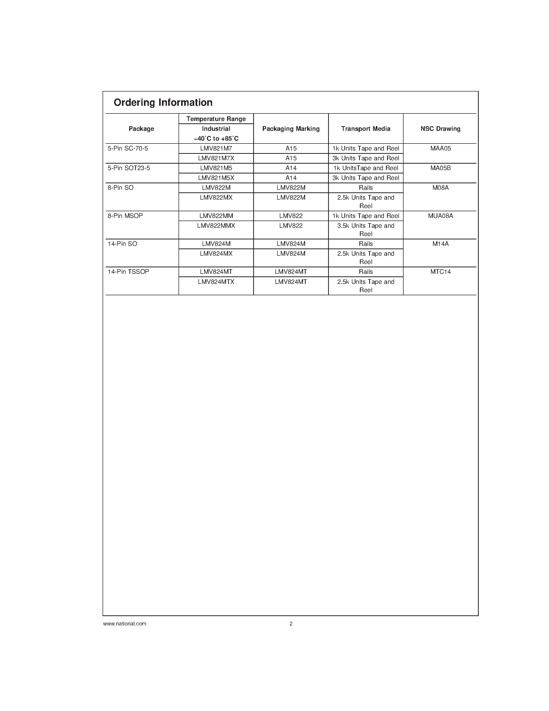 Даташит LMV822 - Low Voltage / Low Power / R-to-R Output / 5 MHz Op Amps страница 2