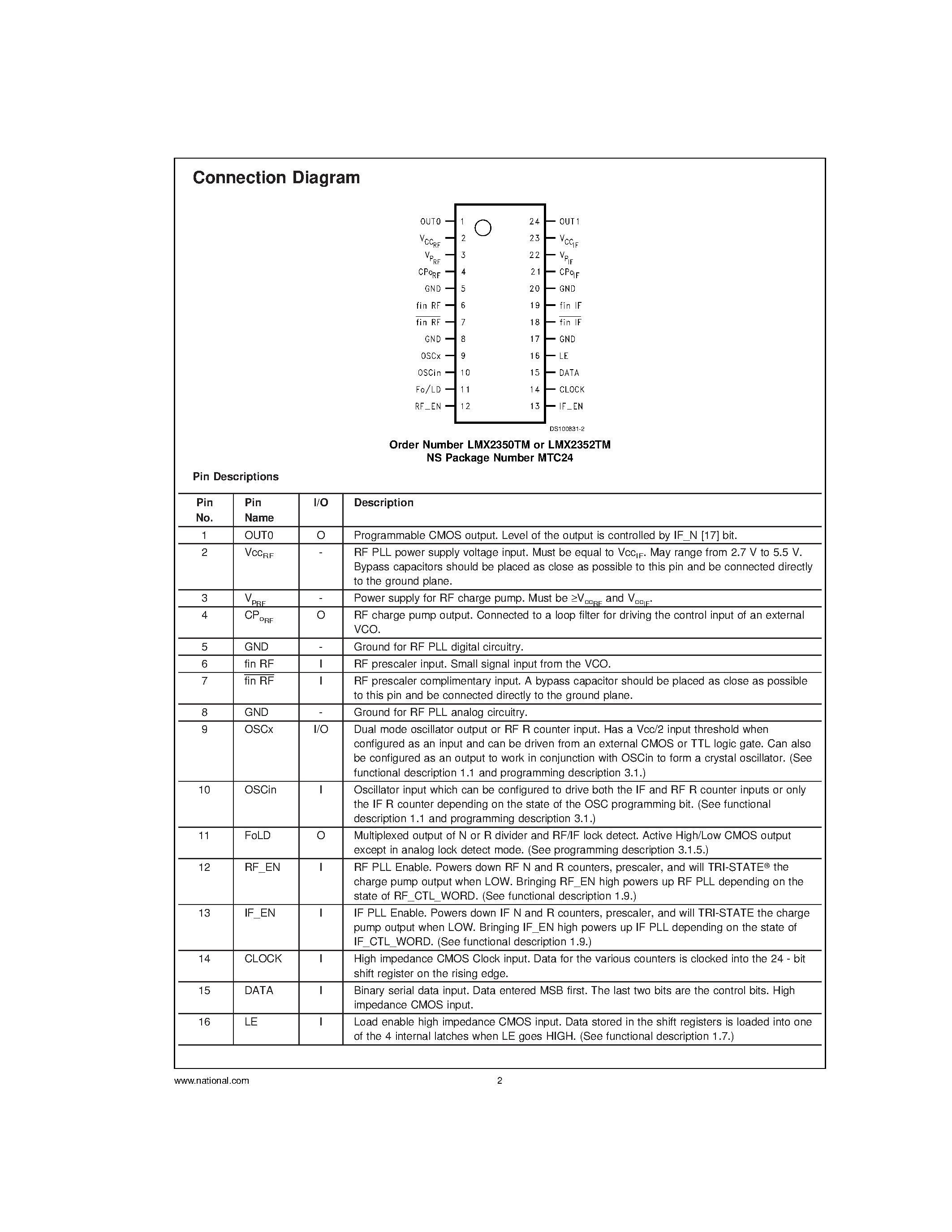 Datasheet LMX2350 - PLLatinum Fractional N RF / Integer N IF Dual Low Power Frequency Synthesizer page 2