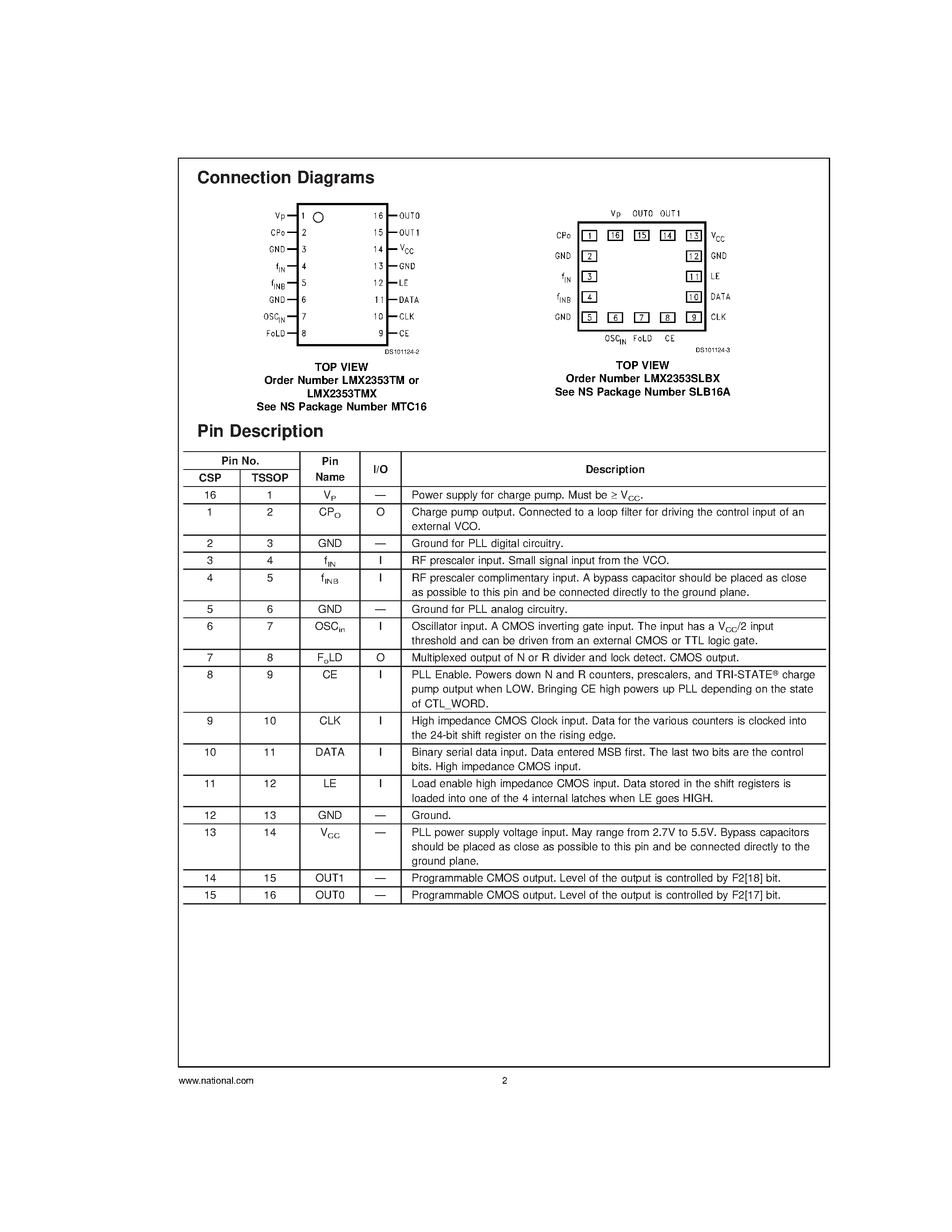 Datasheet LMX2353TMX - PLLatinum Fractional N Single 2.5 GHz Frequency Synthesizer page 2