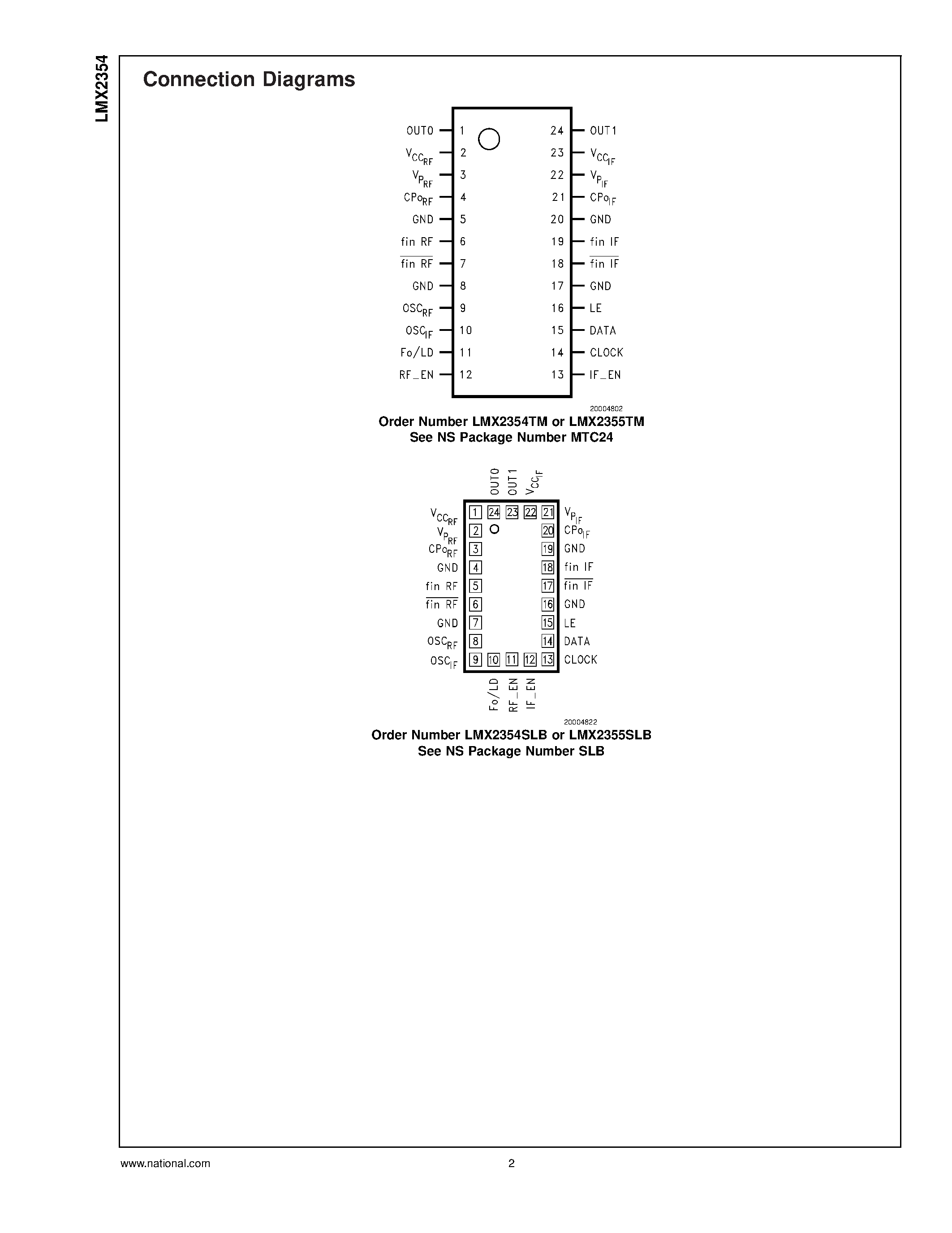 Datasheet LMX2355TM - PLLatinum Fractional N RF/ Integer N IF Dual Low Power Frequency Synthesizer page 2