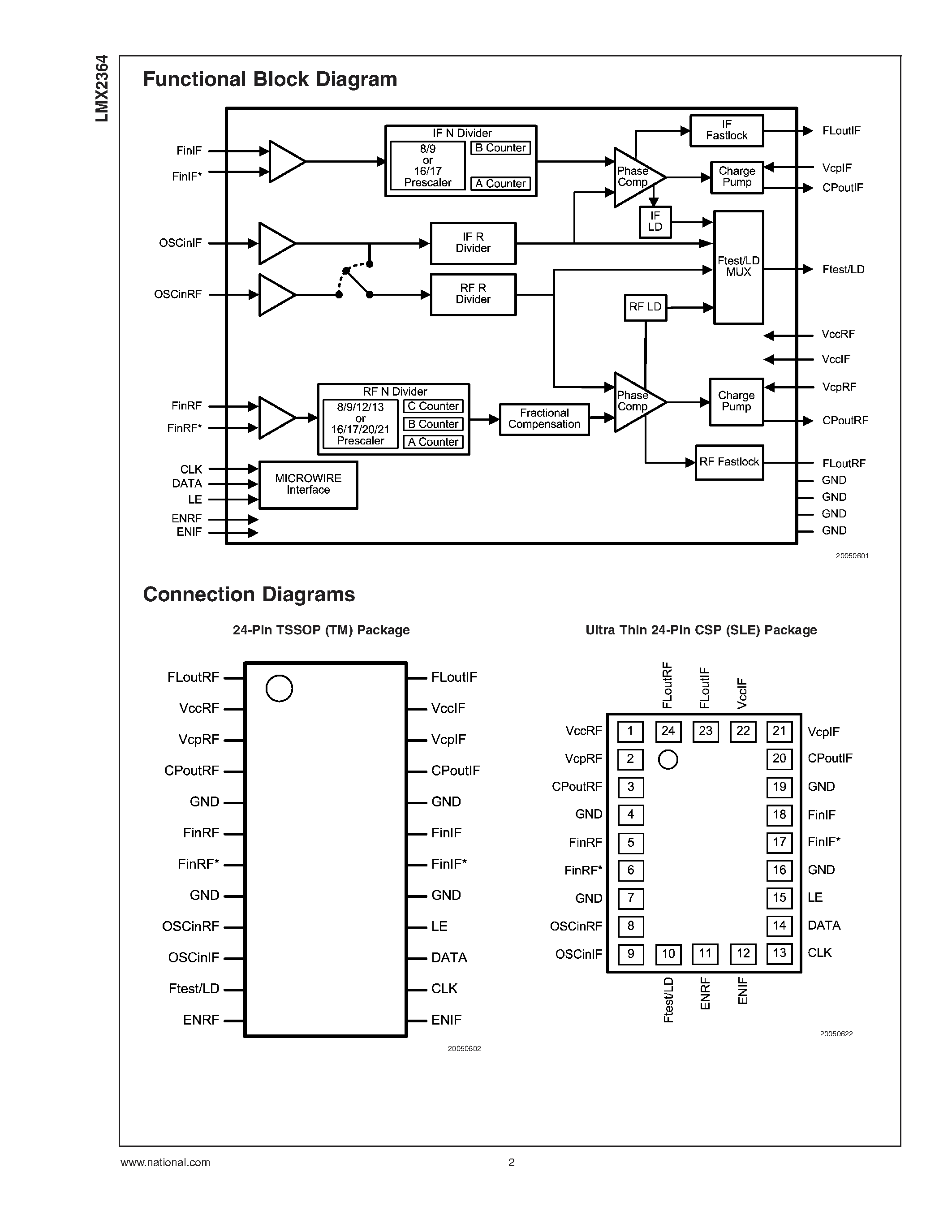 Datasheet LMX2364 - 2.6 GHz PLLatinum Fractional RF Frequency Synthesizer with 850 MHz Integer IF Frequency Synthesizer page 2