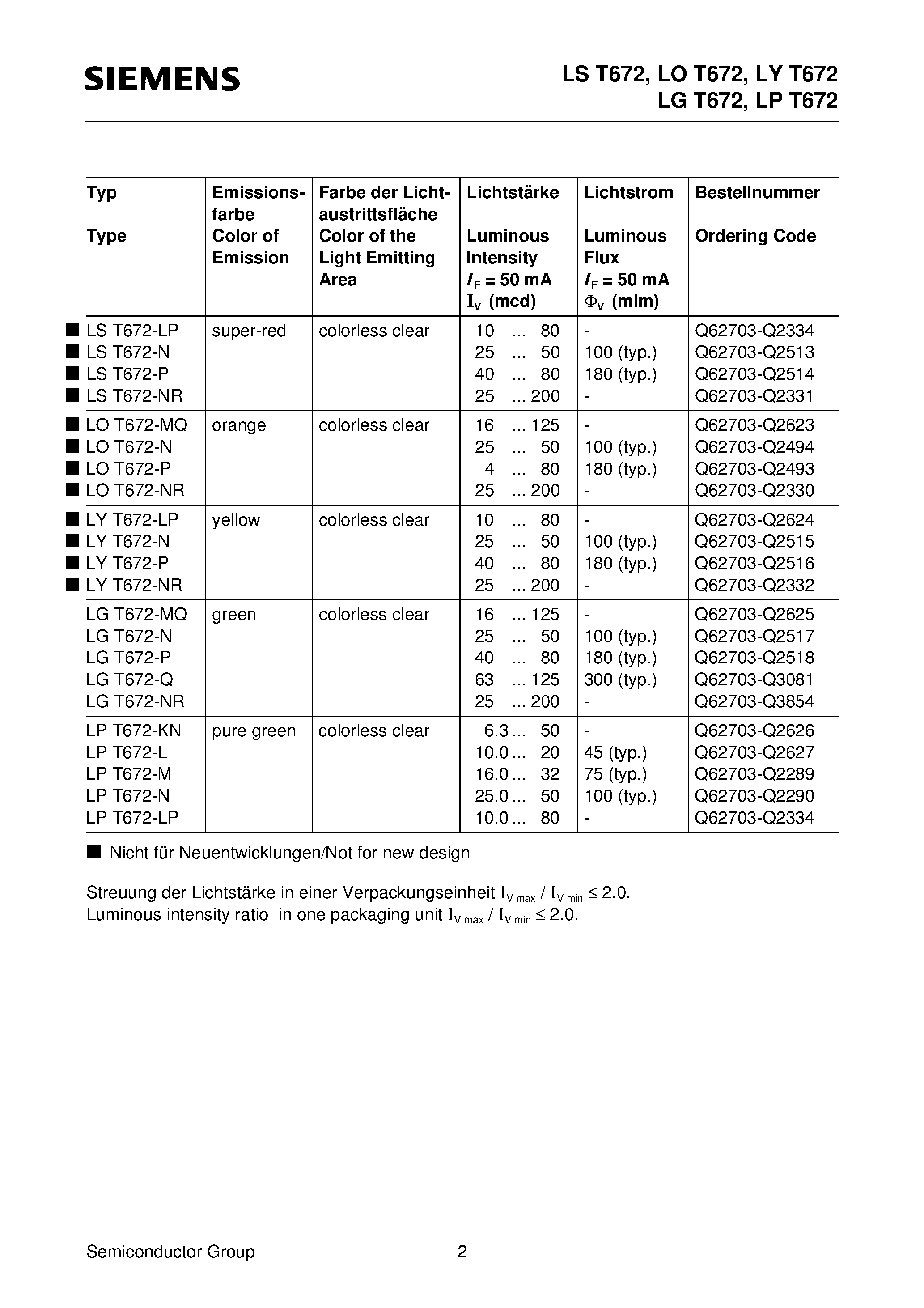 Datasheet LPT672-N - Super TOPLED High-Current LED page 2