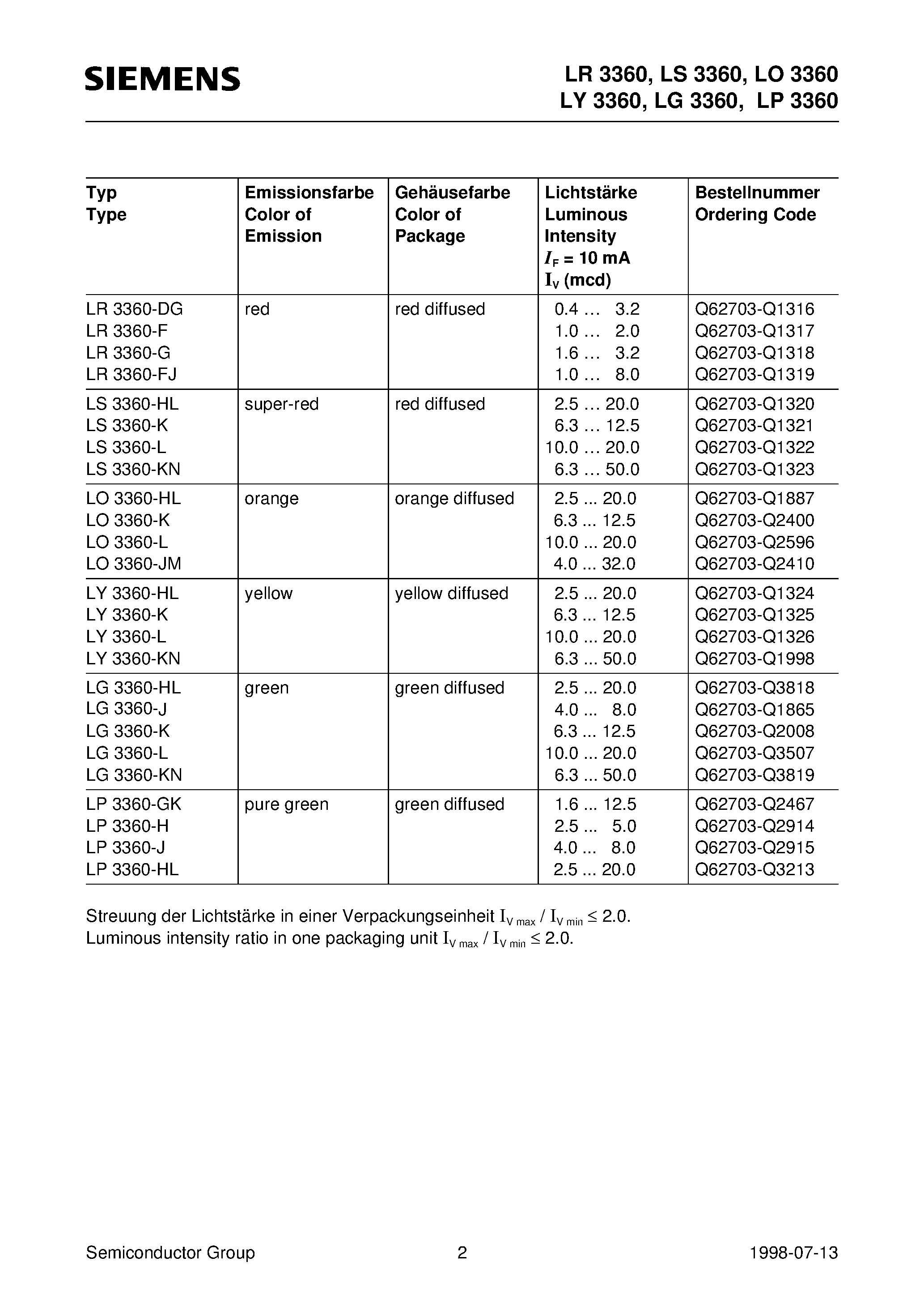 Datasheet LR3360-FJ - 3 mm (T1) LED / Diffused page 2