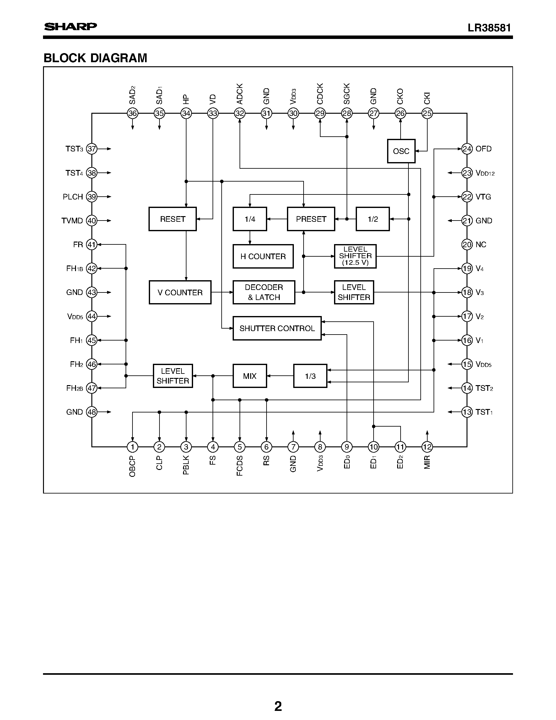 Даташит LR38581 - Timing Generator IC for 270 k/320 k-pixel Color CCDs with Dual-power-supply Operation страница 2