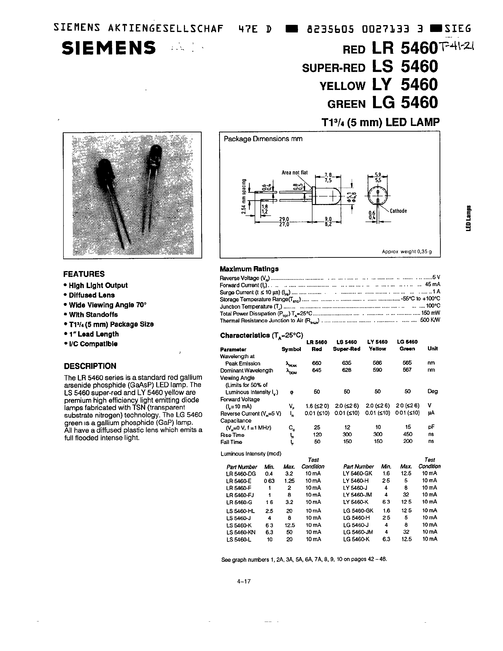 Datasheet LR5460-E - T1 (5mm) LED LAMP page 1