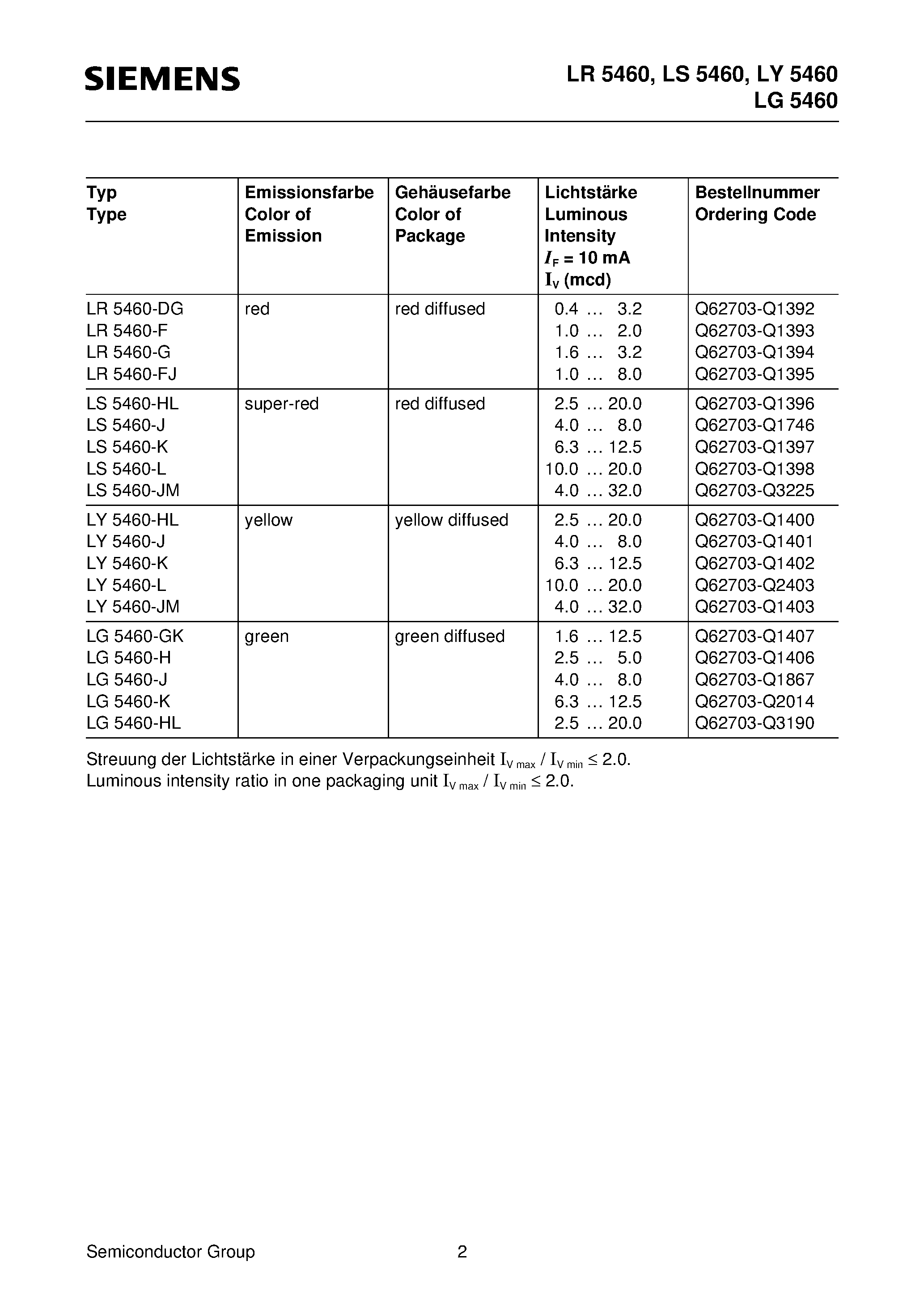 Datasheet LR5460-FJ - 5 mm (T1 3/4) LED / Diffused page 2