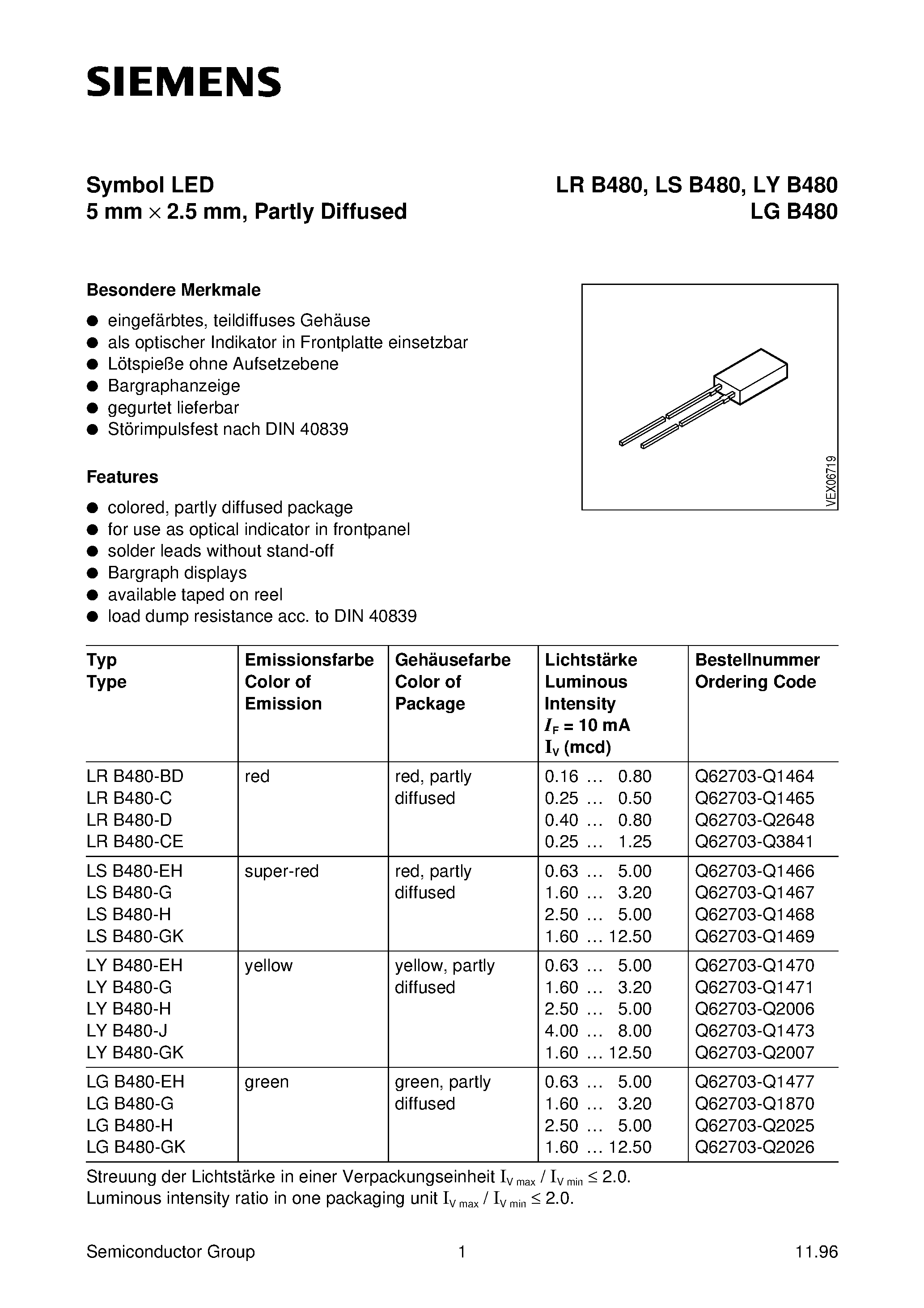 Даташит LRB480 - Symbol LED 5 mm x 2.5 mm / Partly Diffused страница 1