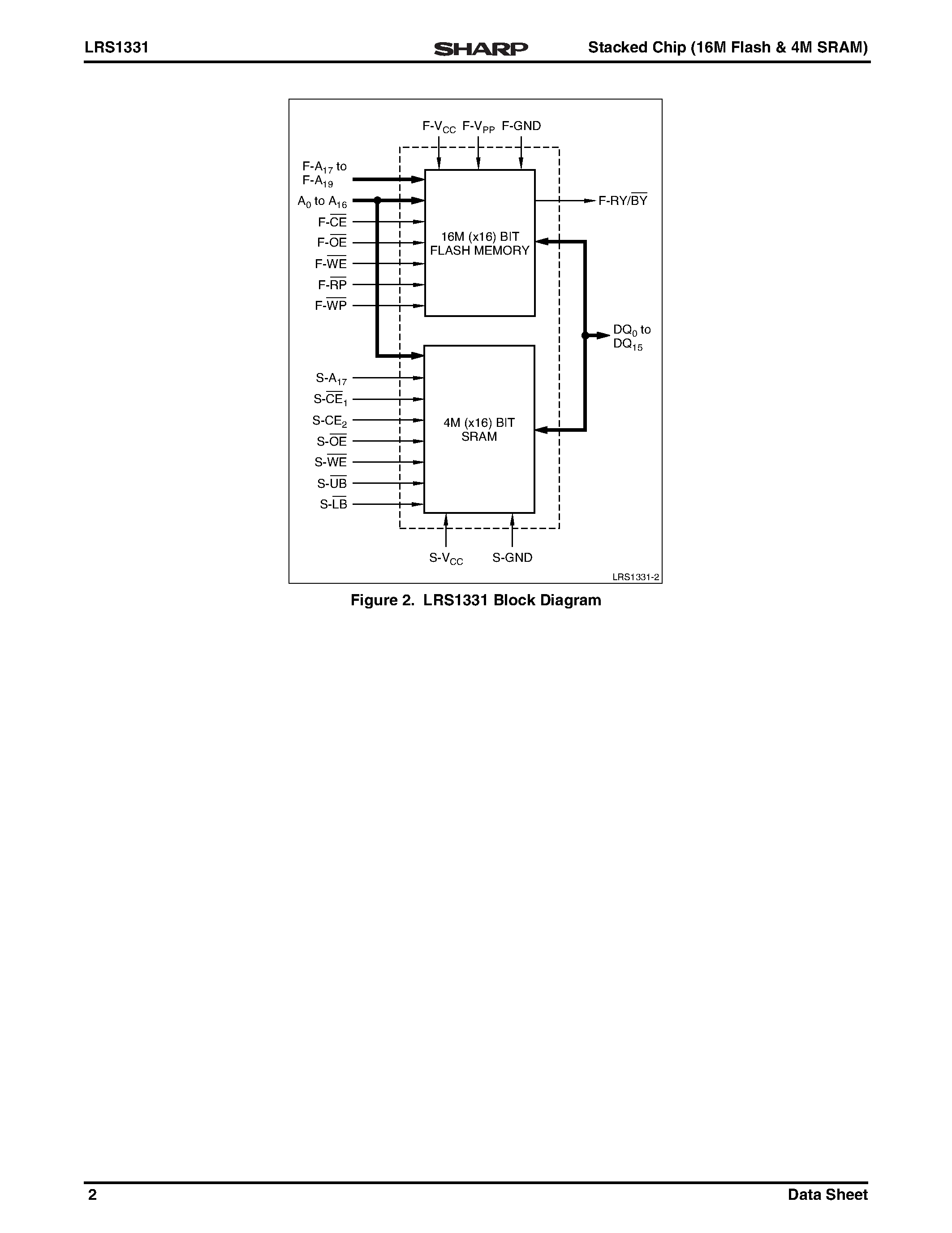 Даташит LRS1331 - Stacked Chip 16M Flash Memory and 4M SRAM страница 2