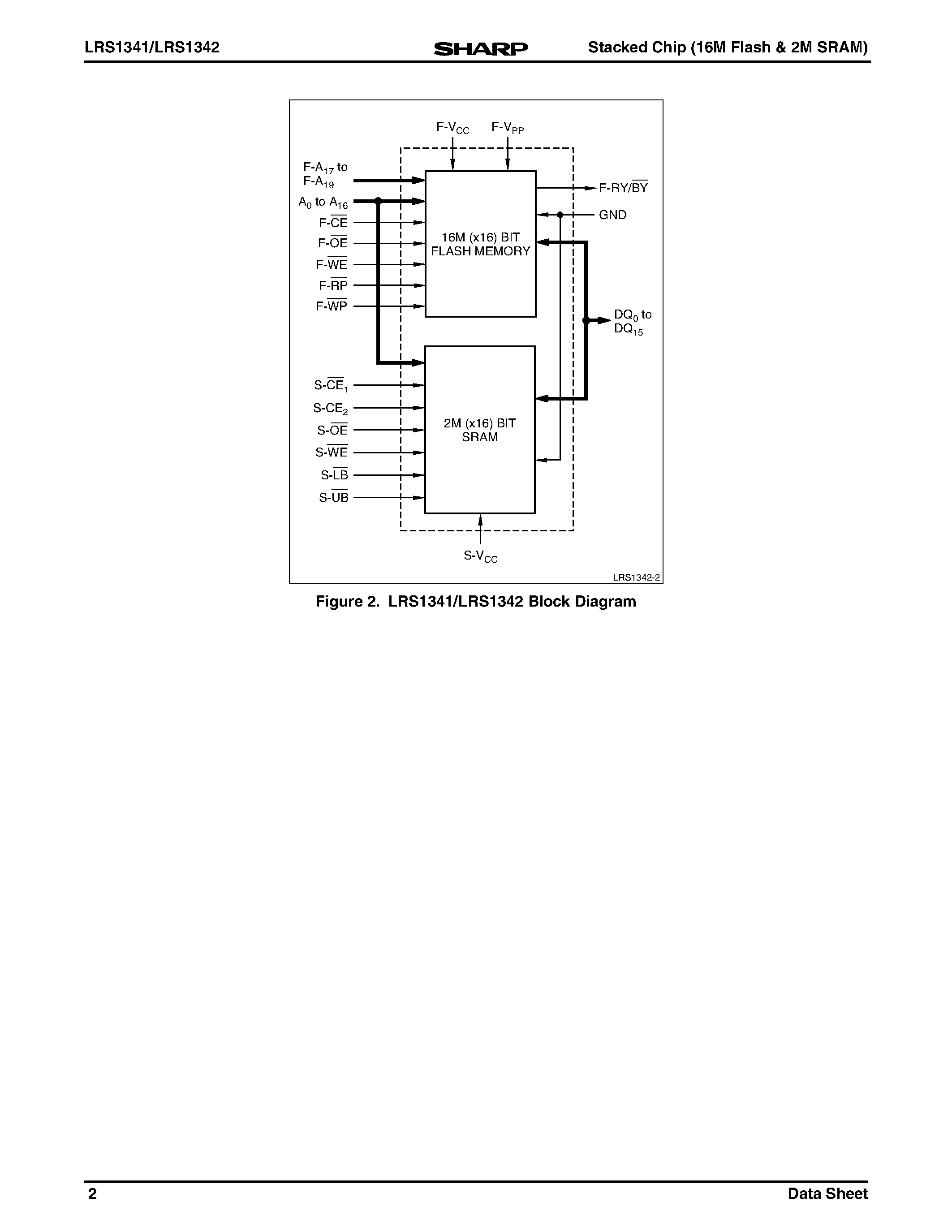 Даташит LRS1341 - Stacked Chip 16M Flash Memory and 2M SRAM страница 2