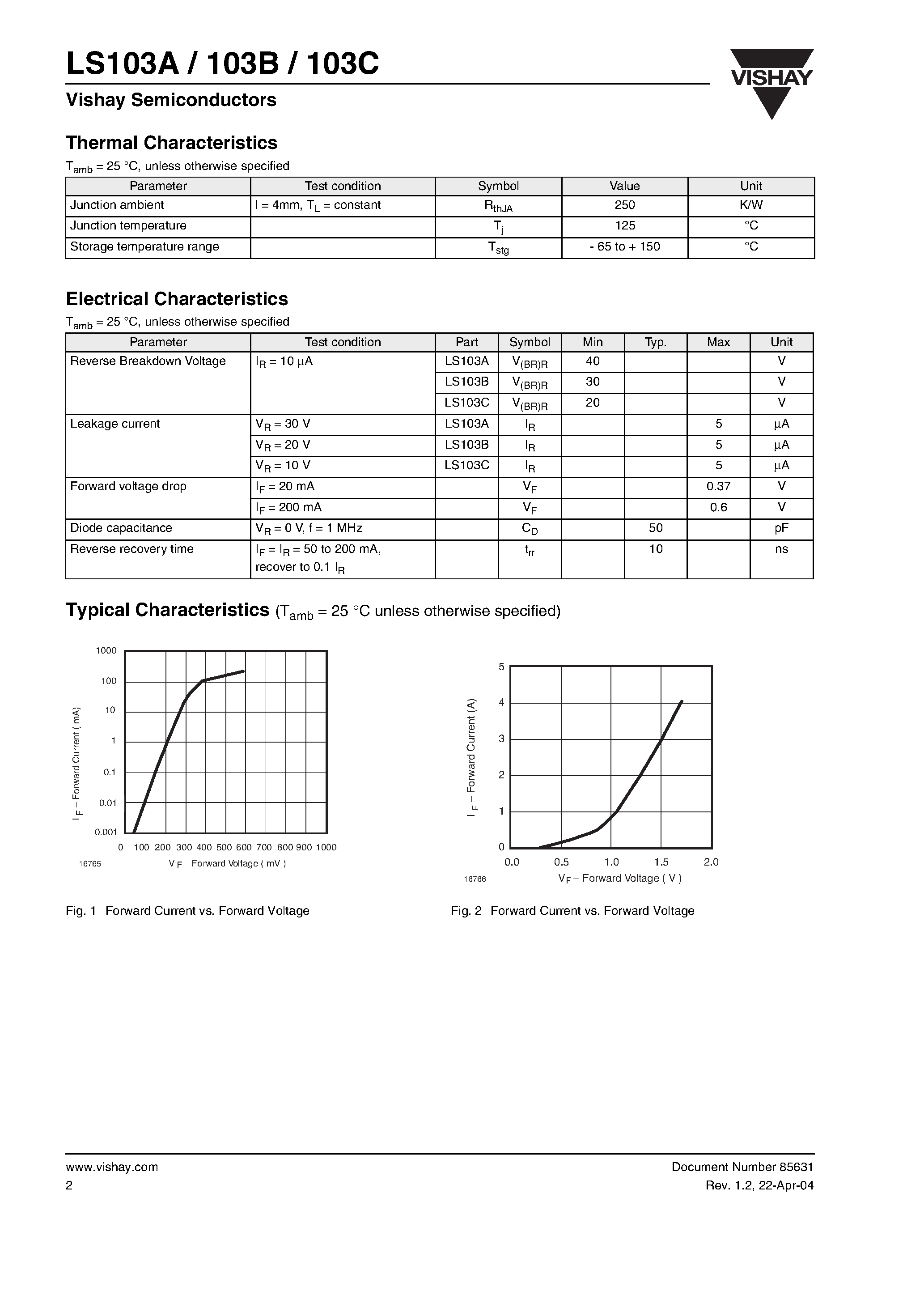 Datasheet LS103A-GS18 - Small Signal Schottky Barrier Diodes page 2