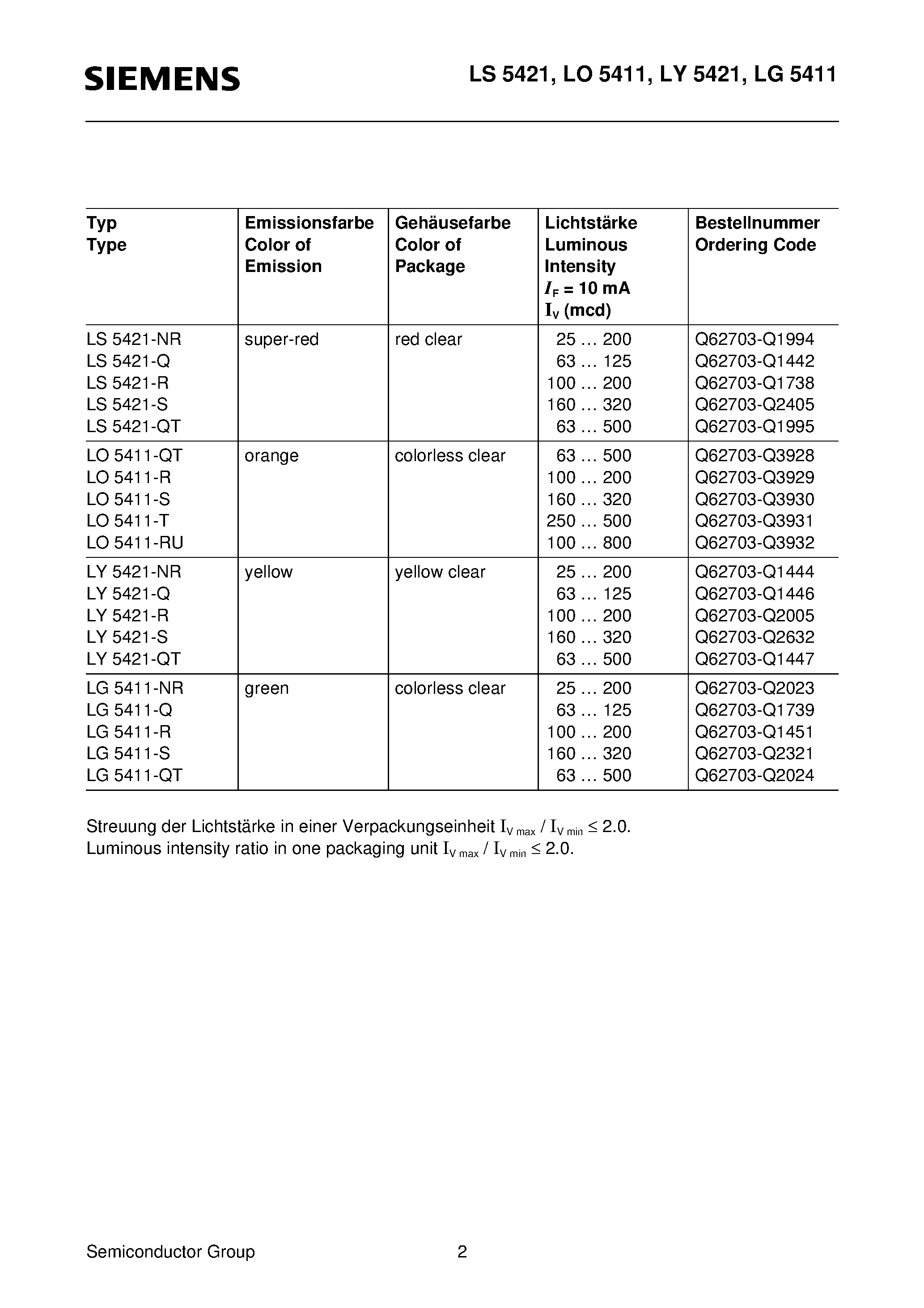 Datasheet LS5421-S - 5 mm T1 3/4 LED / Non Diffused Super-Bright LED page 2