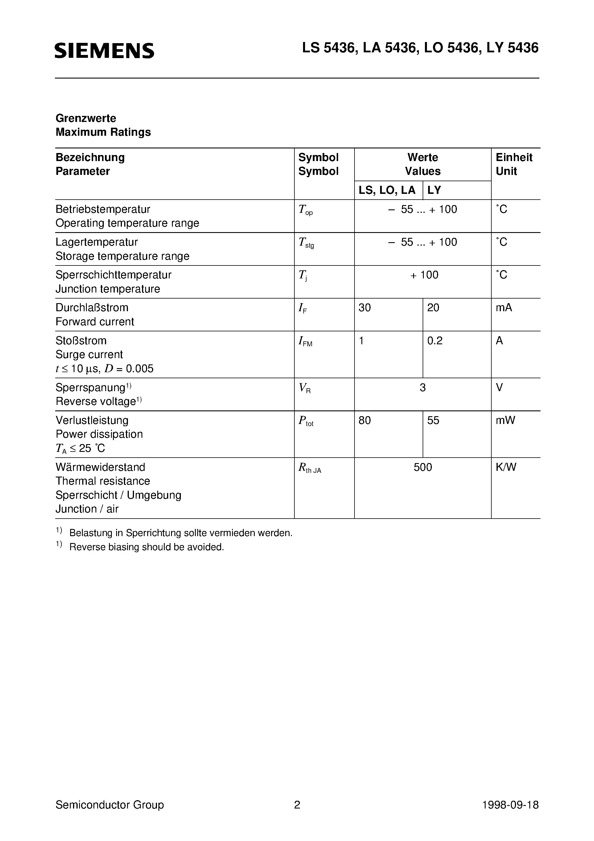 Datasheet LS5436 - Hyper 5 mm T1 LED / Non Diffused Hyper-Bright LED page 2