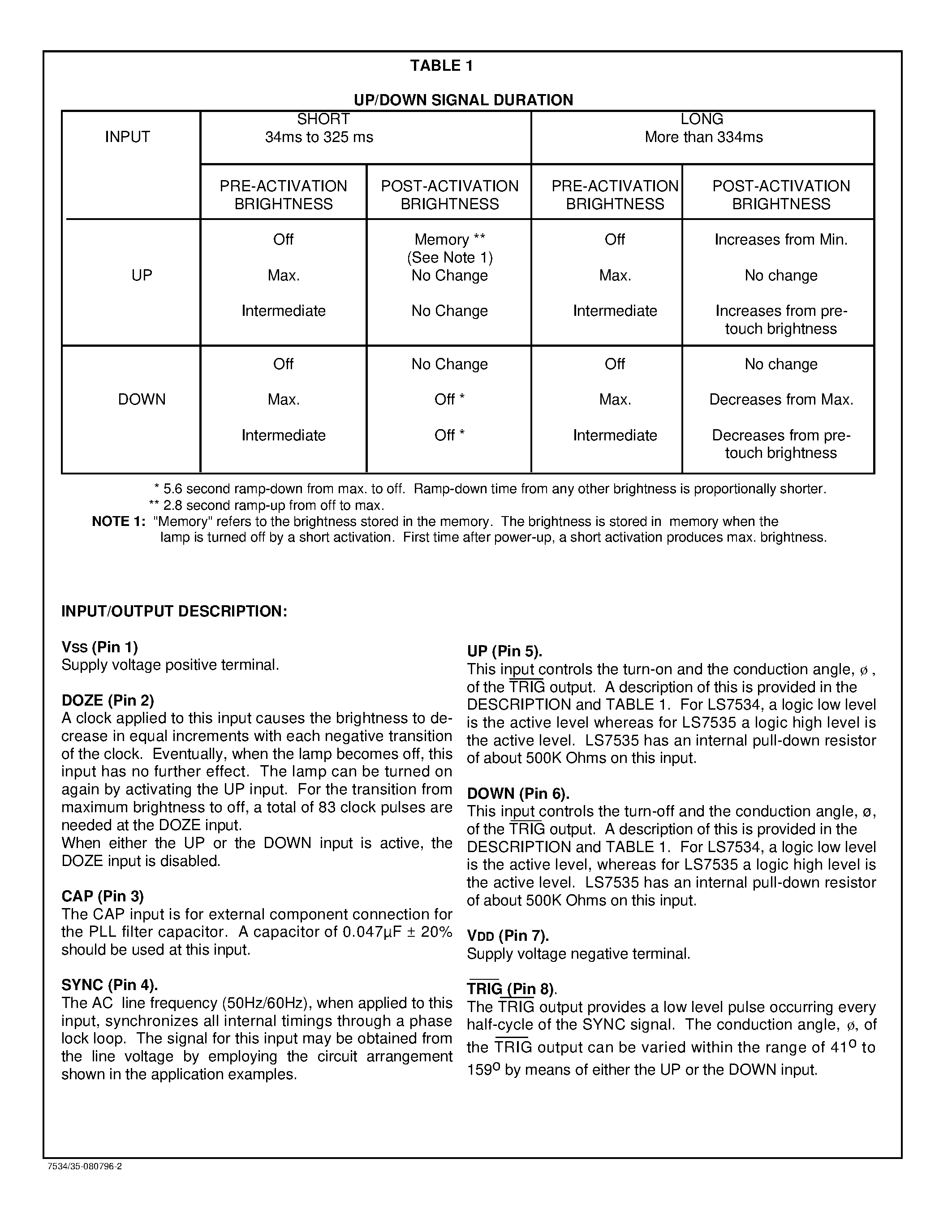 Datasheet LS7535 page 2 Datasheet LS7535 - DIMMER LIGHT SWITCH WITH UP AND DOWN CONTROLS page 2