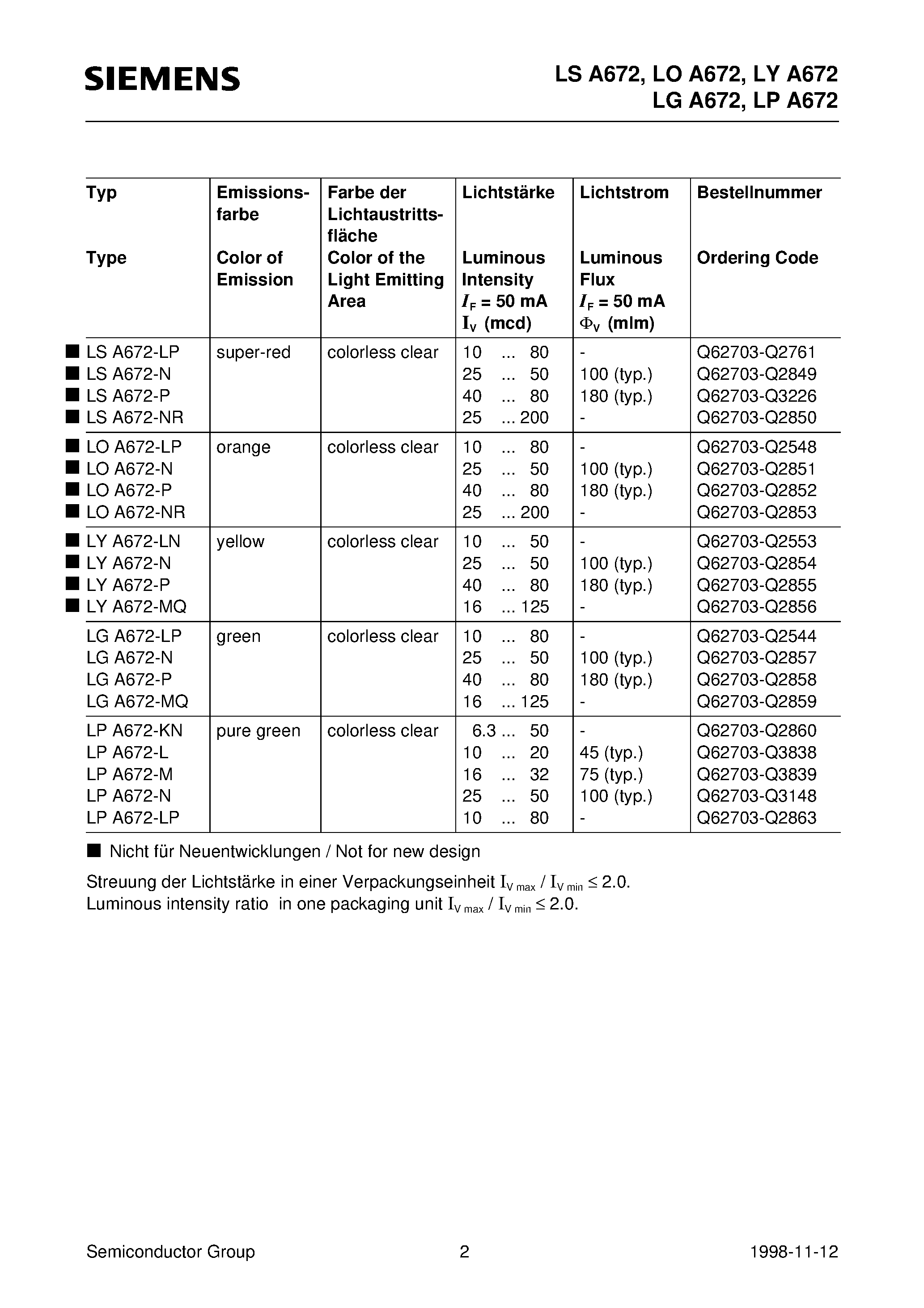 Даташит LSA672-P - Super SIDELED High-Current LED страница 2